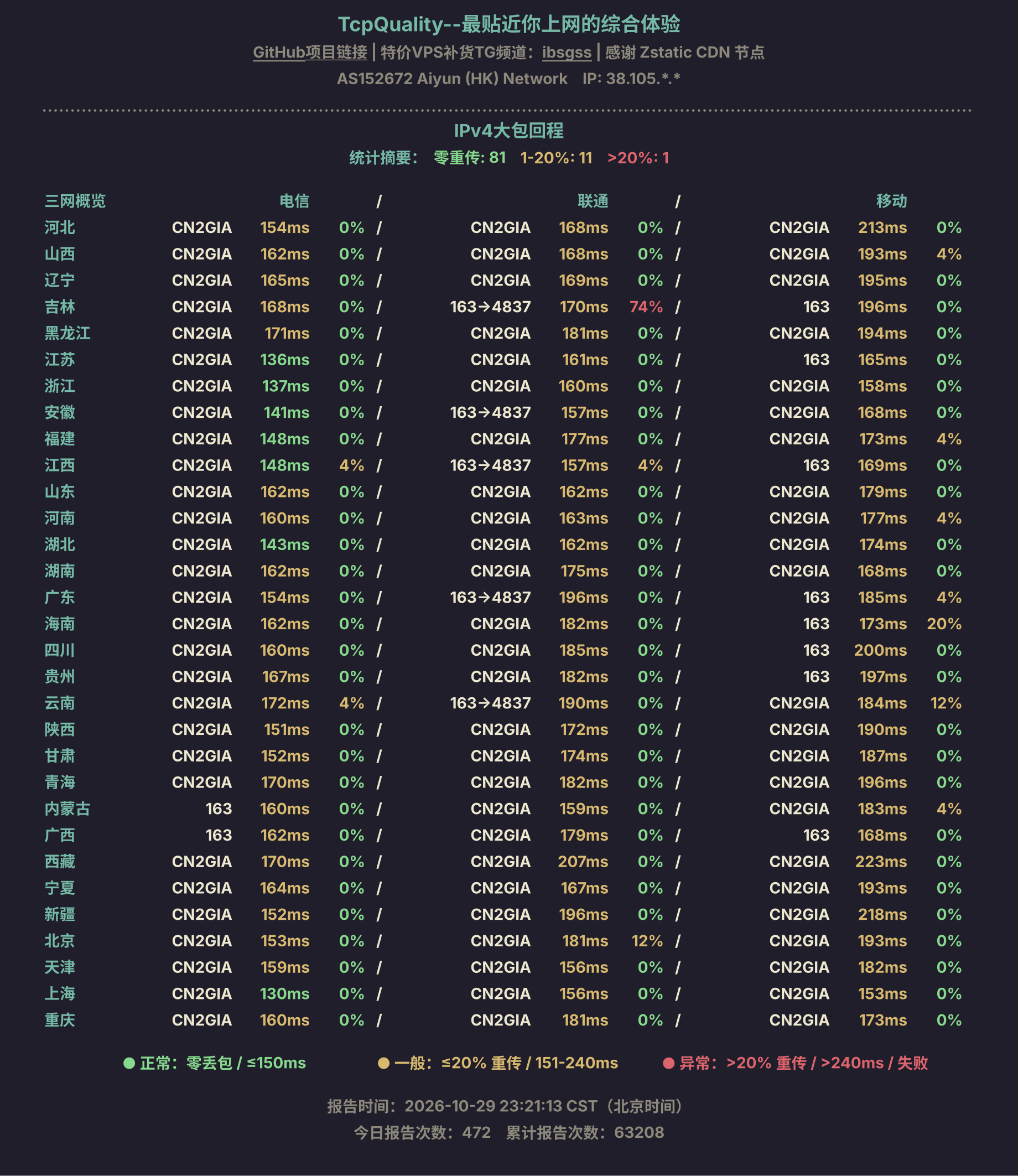 IPv4大包回程
