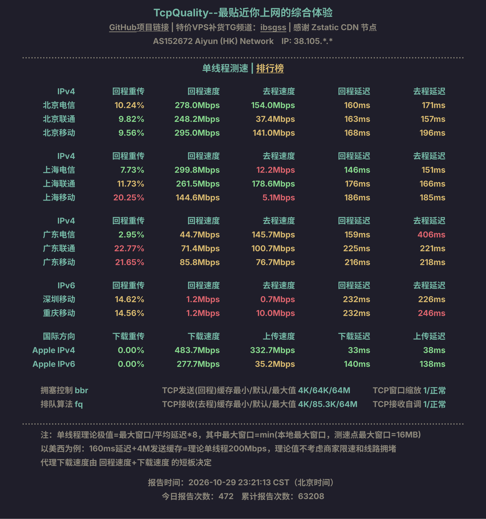单线程测速