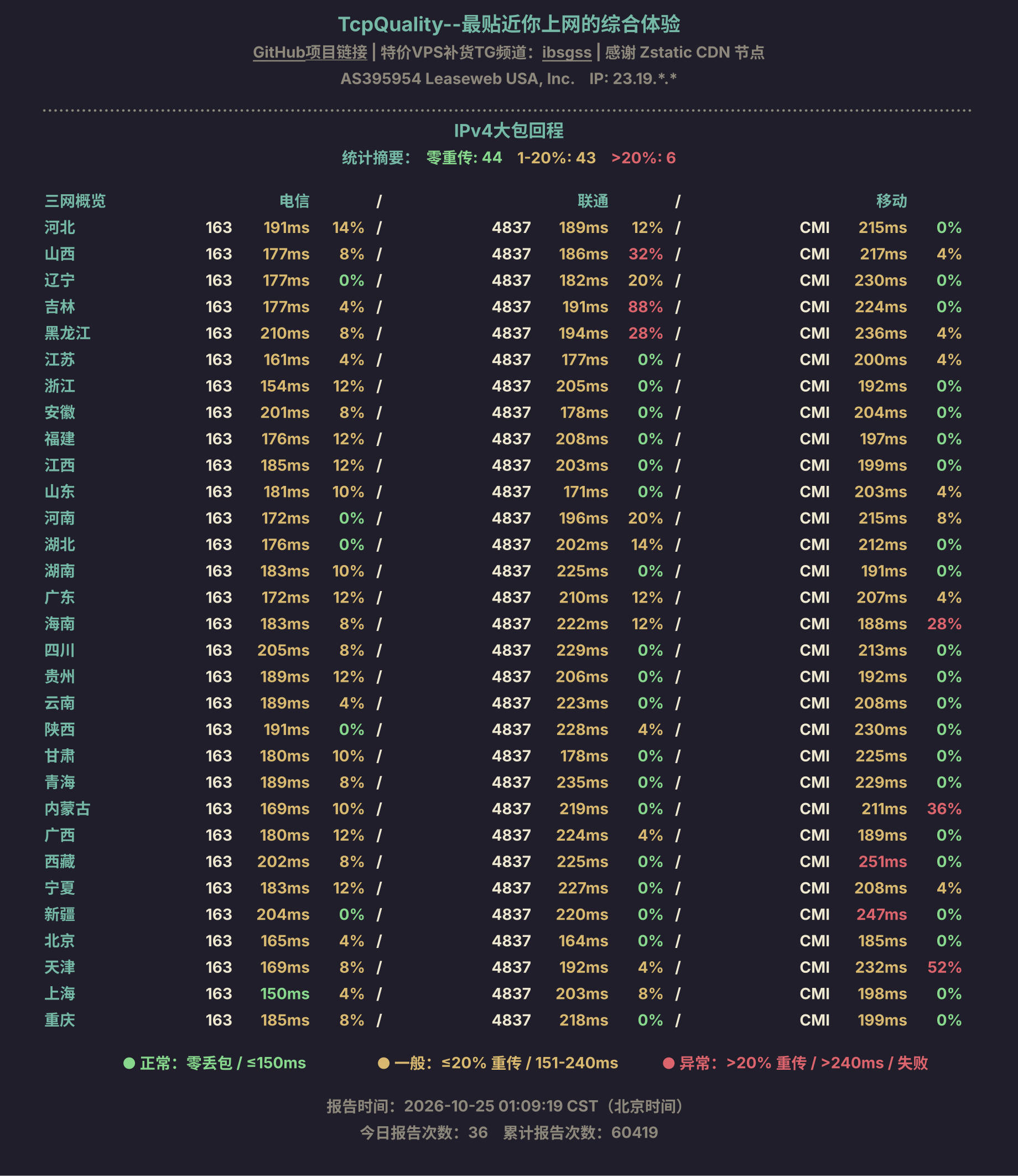 IPv4大包回程