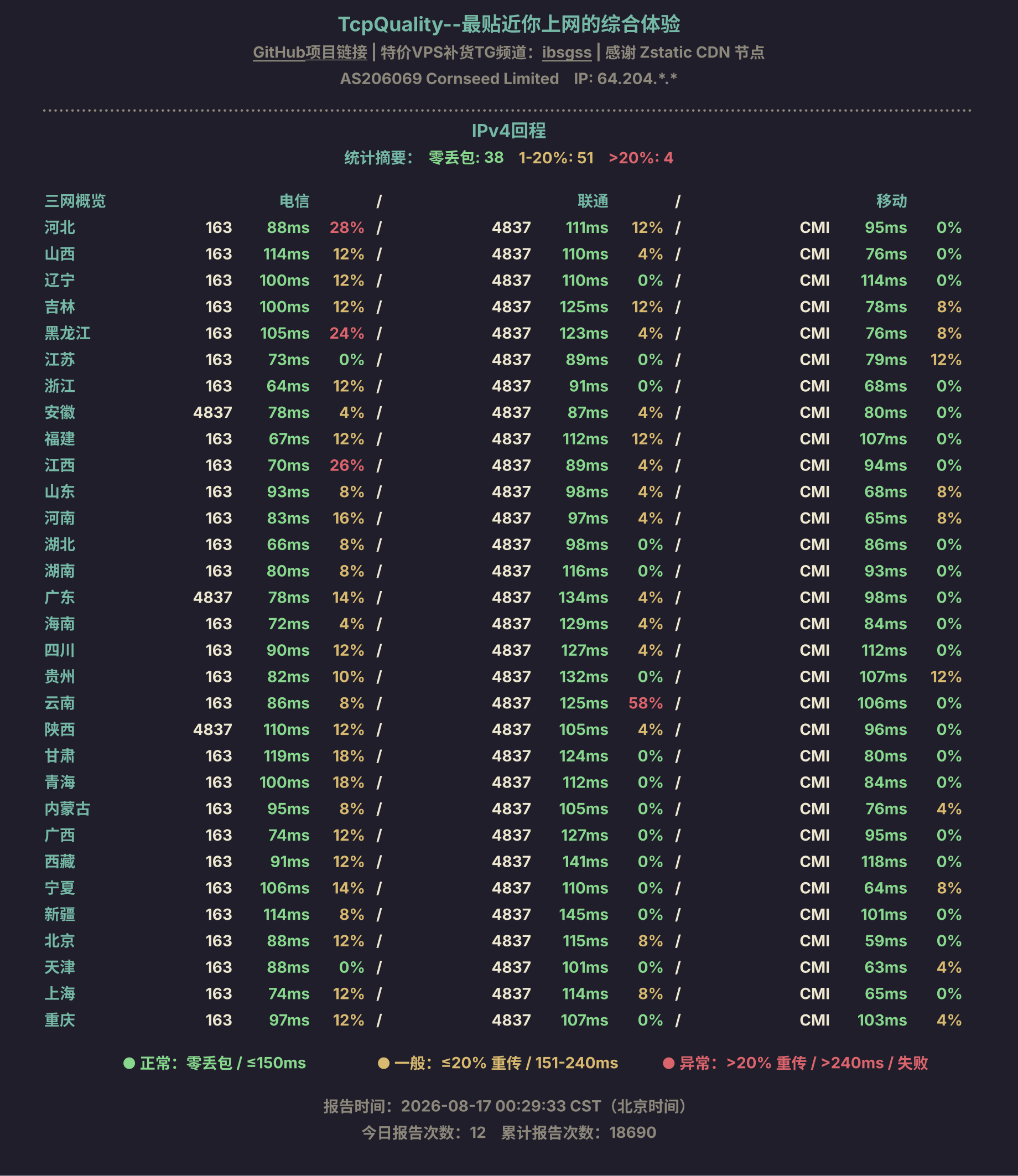 IPv4回程
