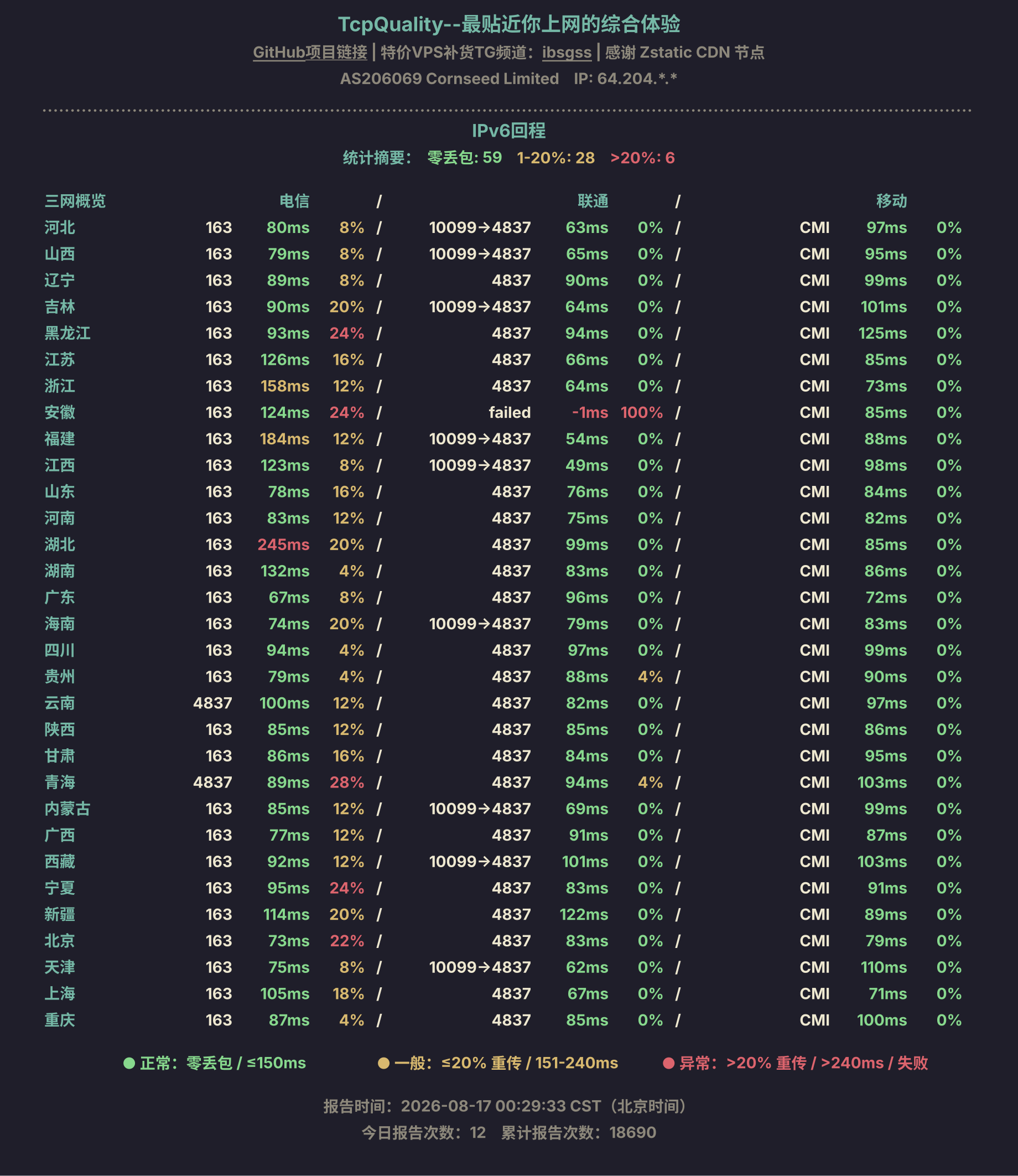 IPv6回程