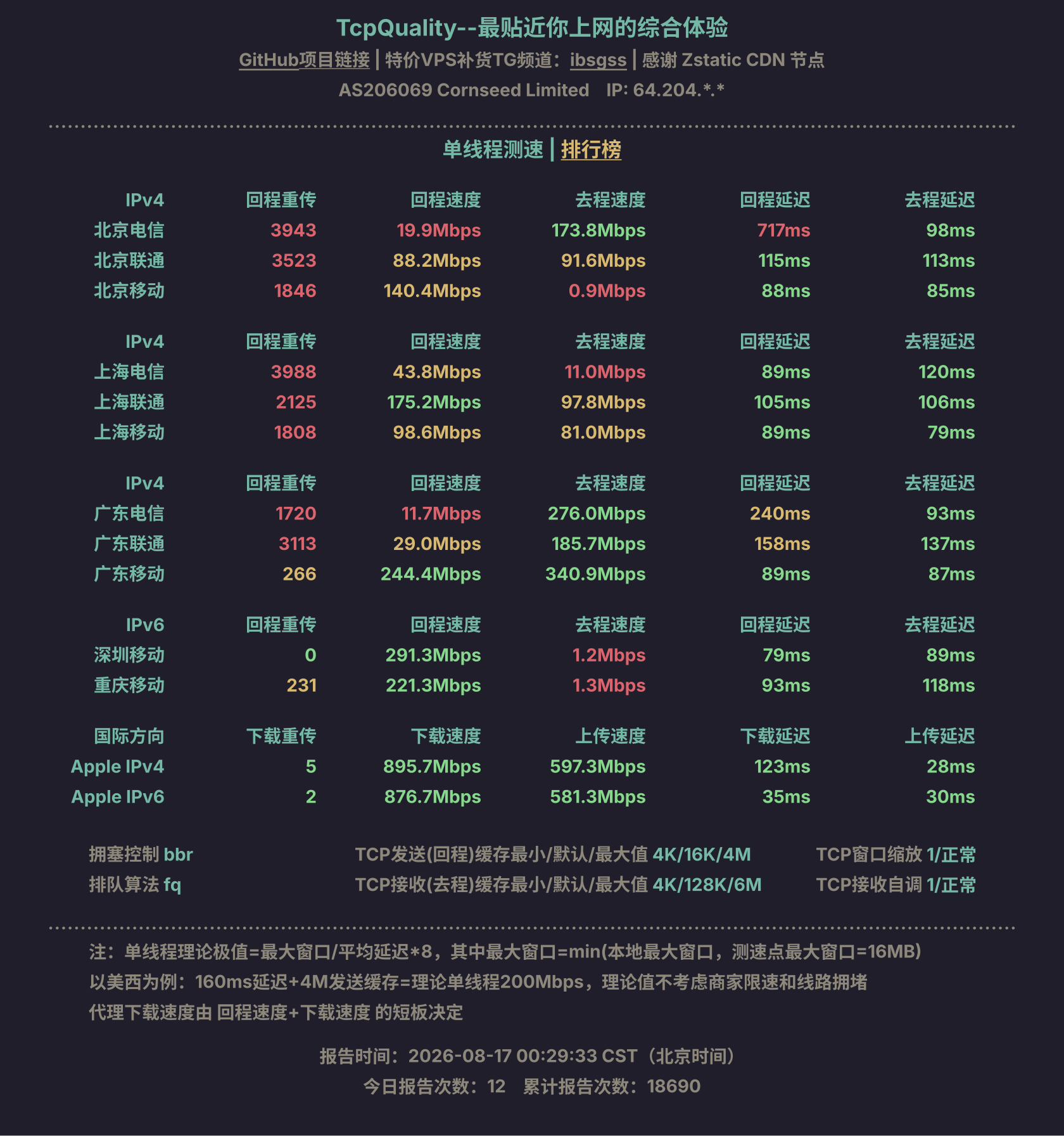 单线程测速