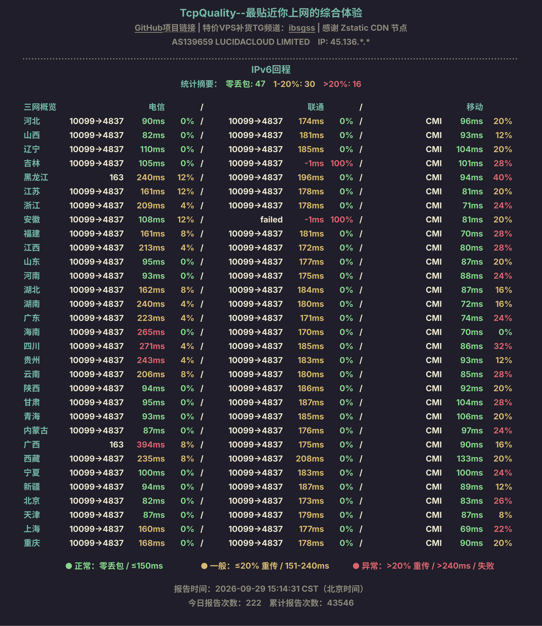 IPv6回程