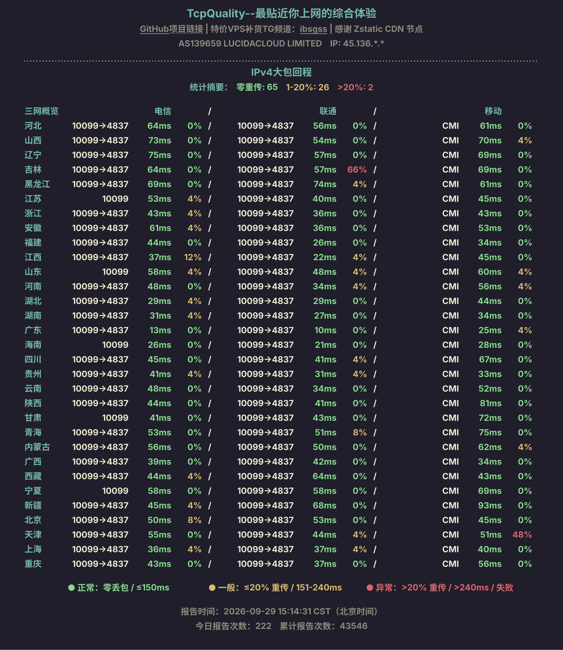 IPv4大包回程