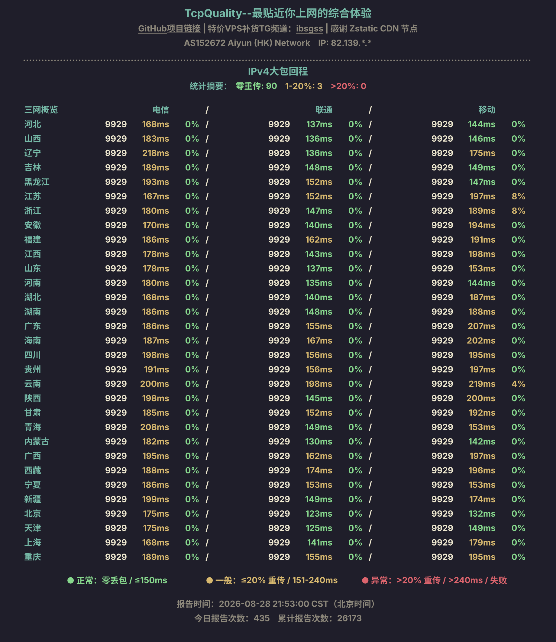 IPv4大包回程