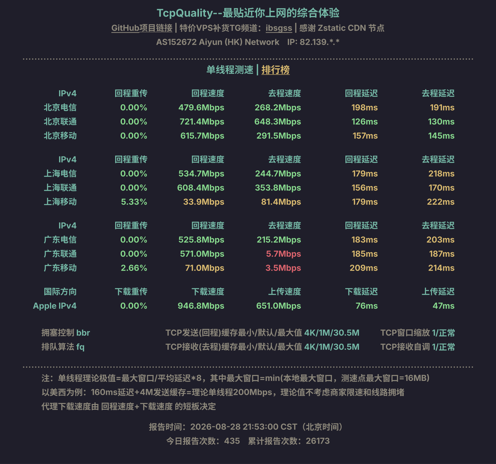 单线程测速