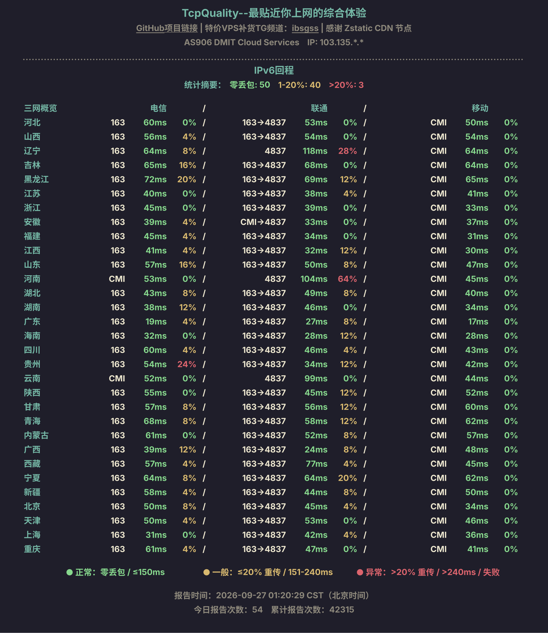 IPv6回程