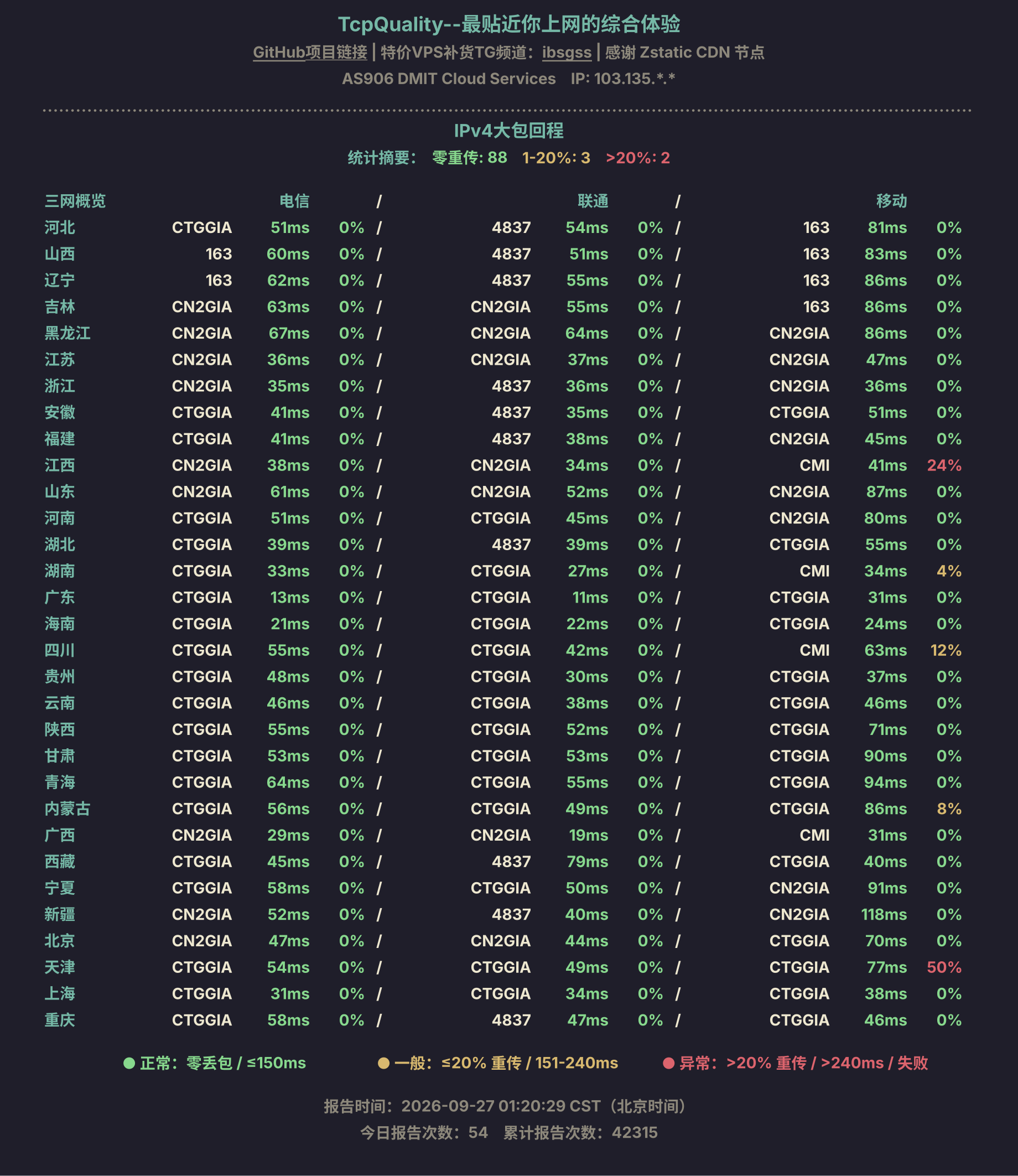 IPv4大包回程