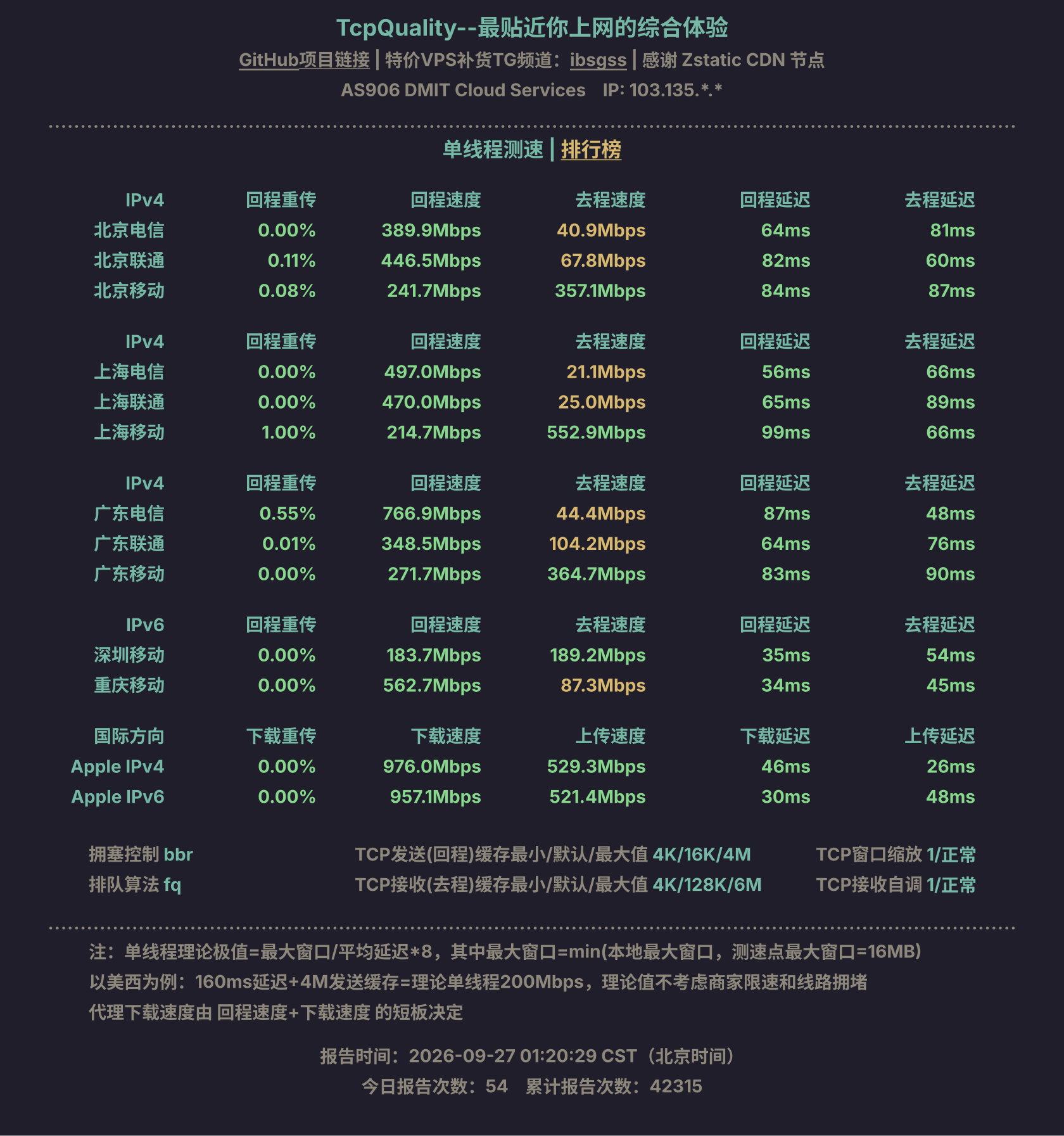 单线程测速
