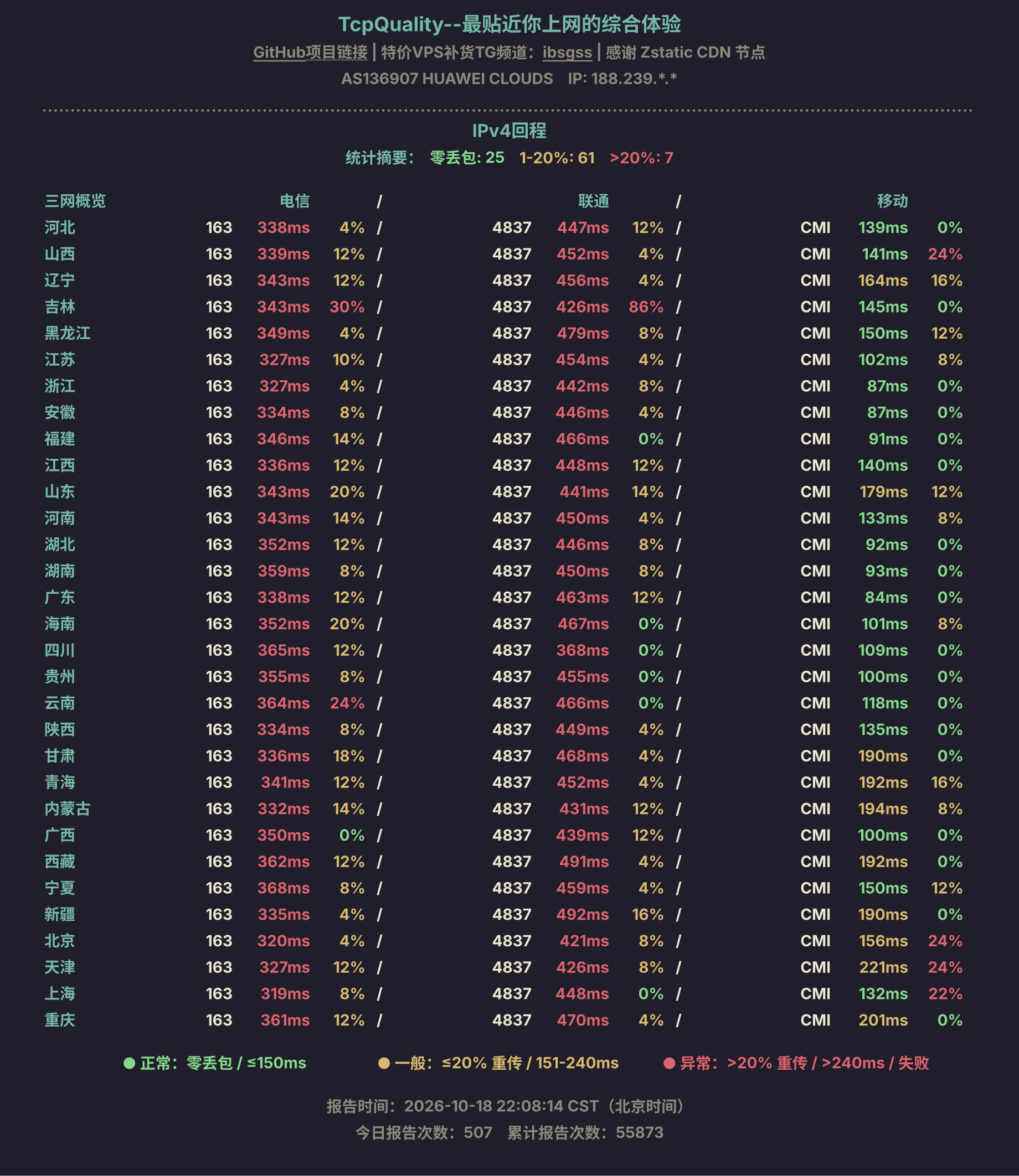 IPv4回程