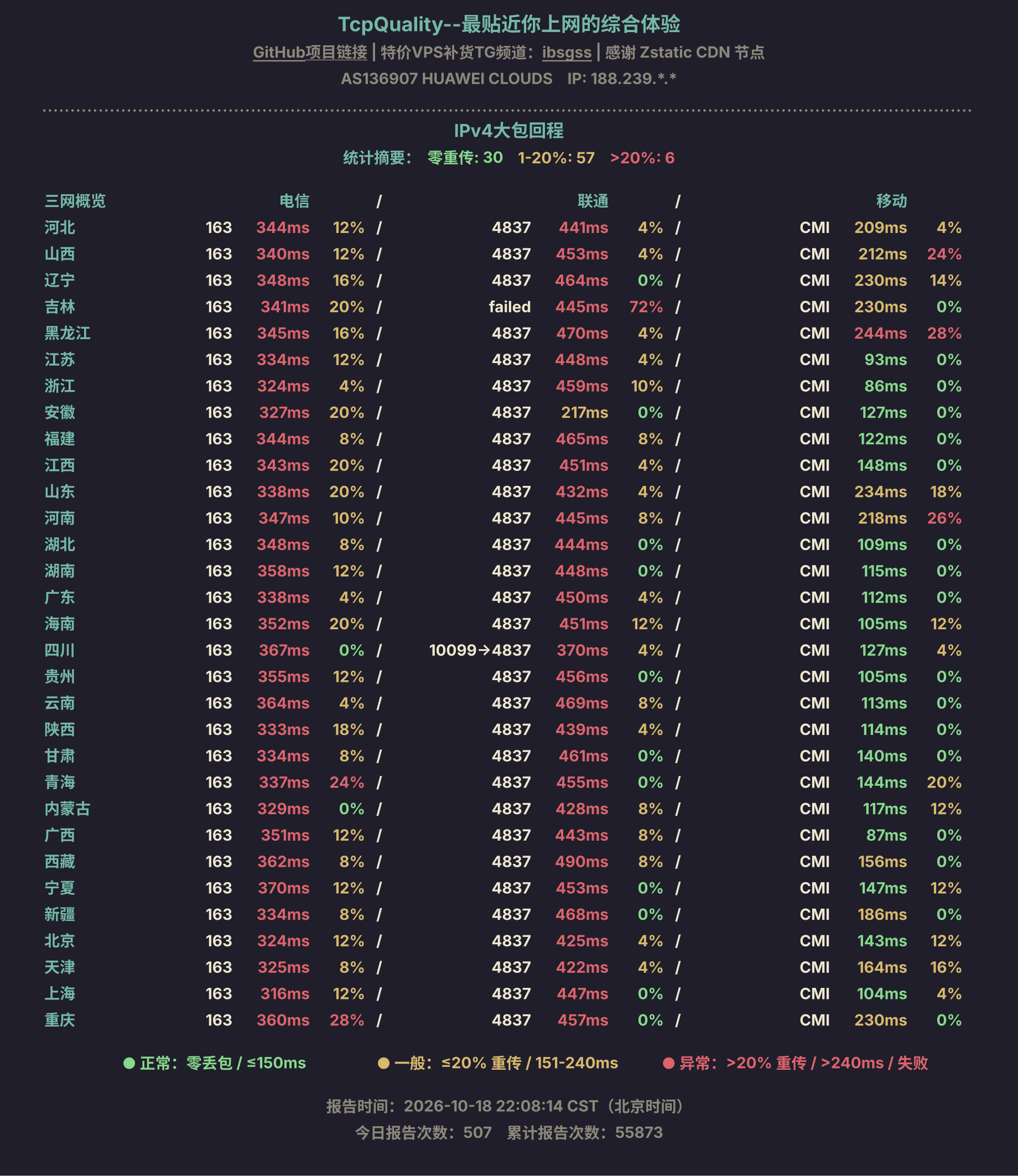 IPv4大包回程