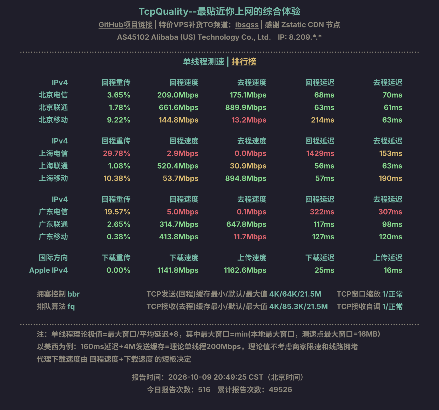 单线程测速