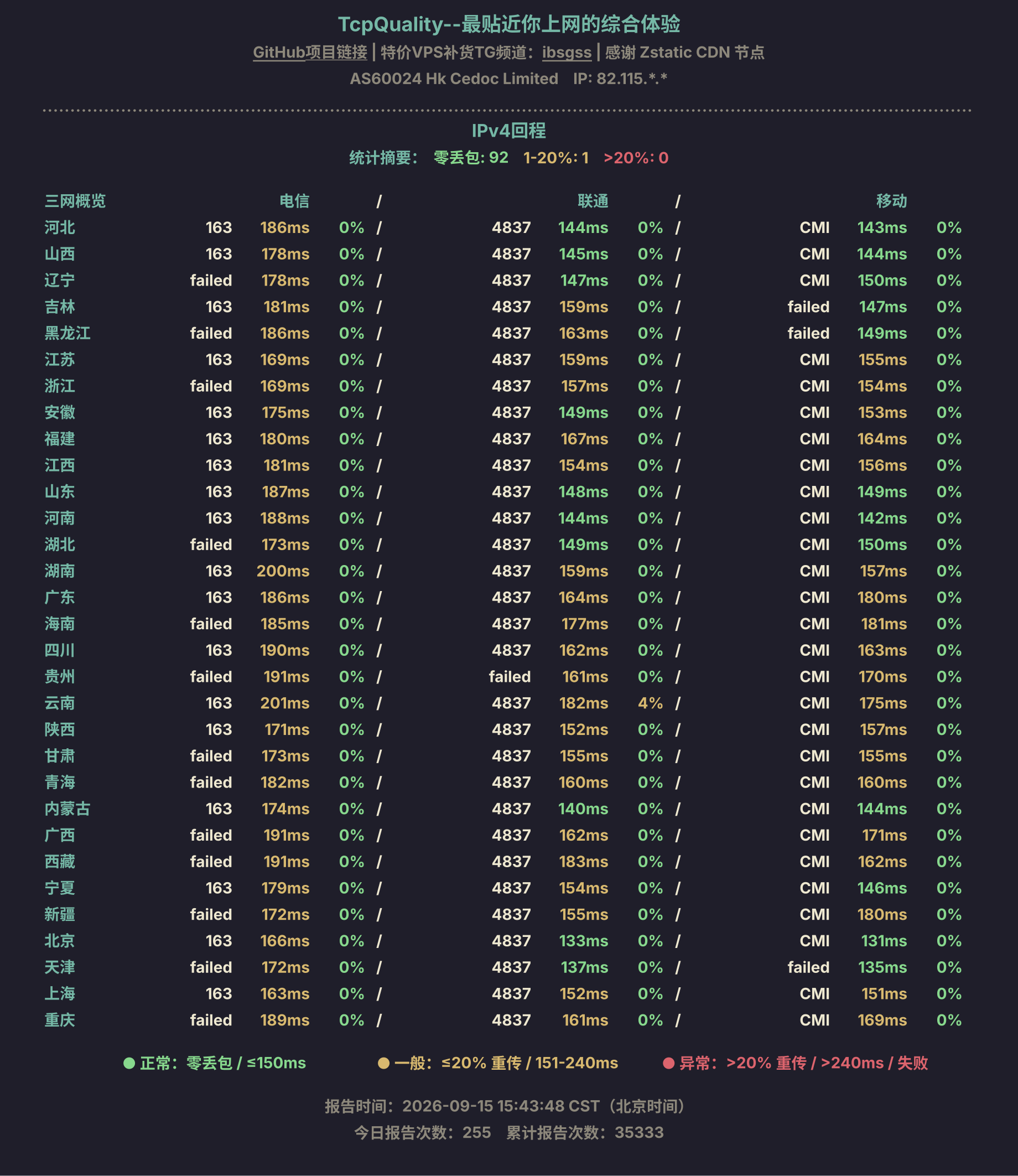 IPv4回程