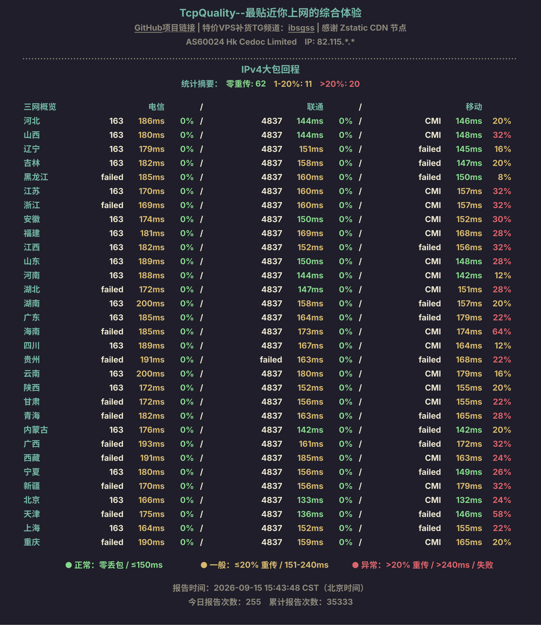 IPv4大包回程
