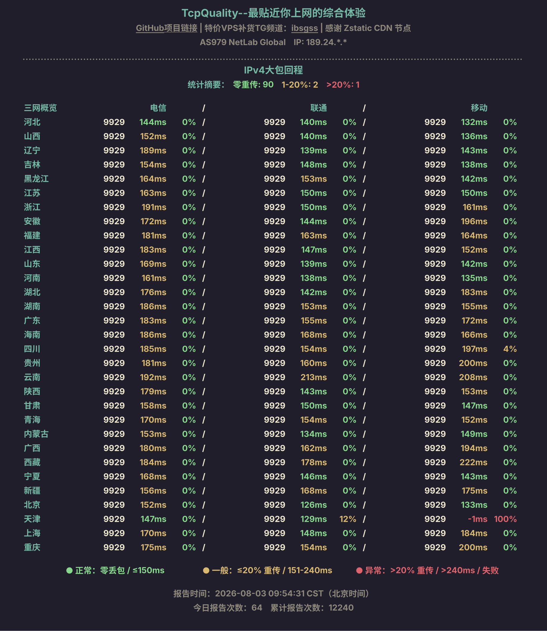 IPv4大包回程