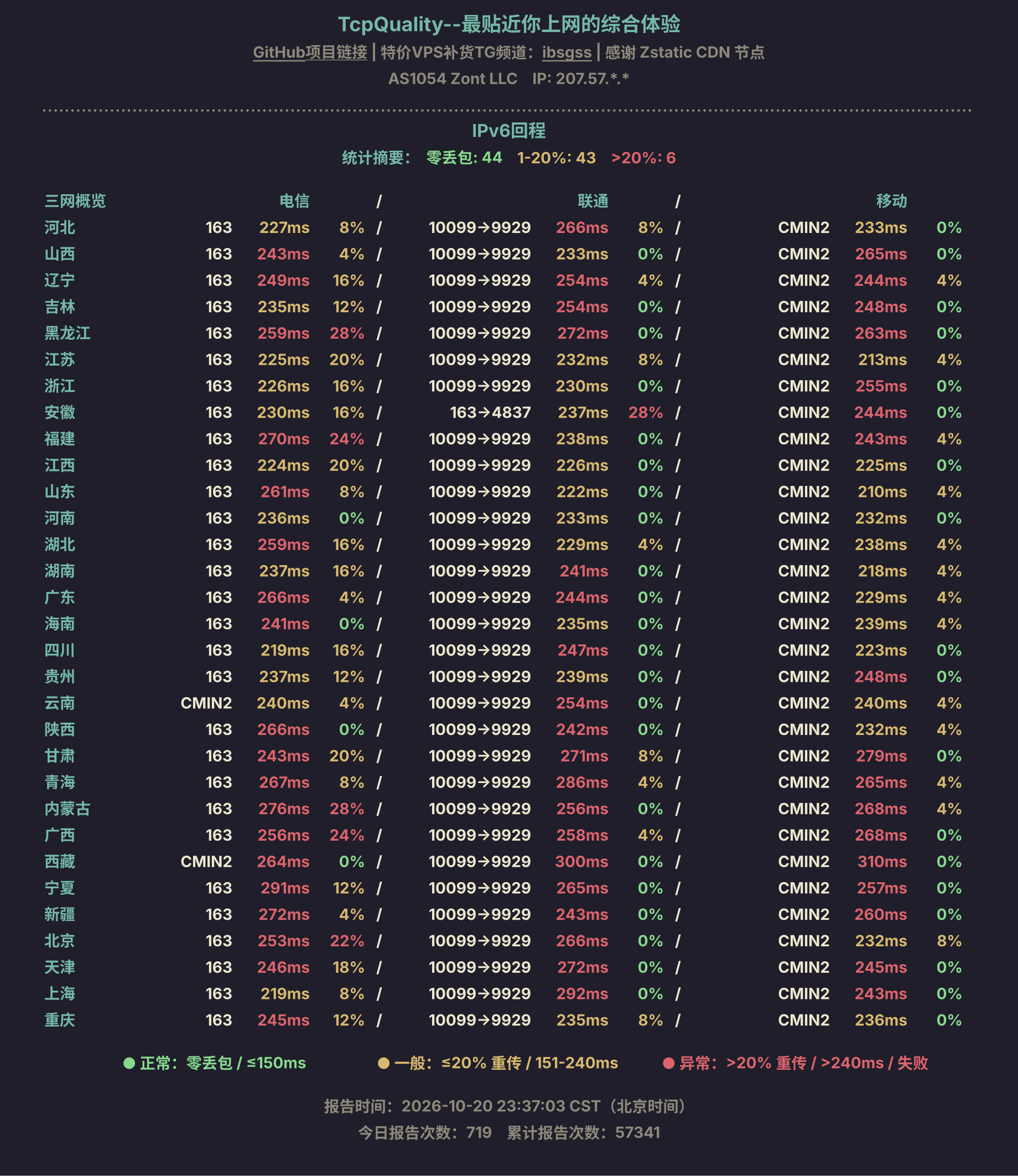 IPv6回程