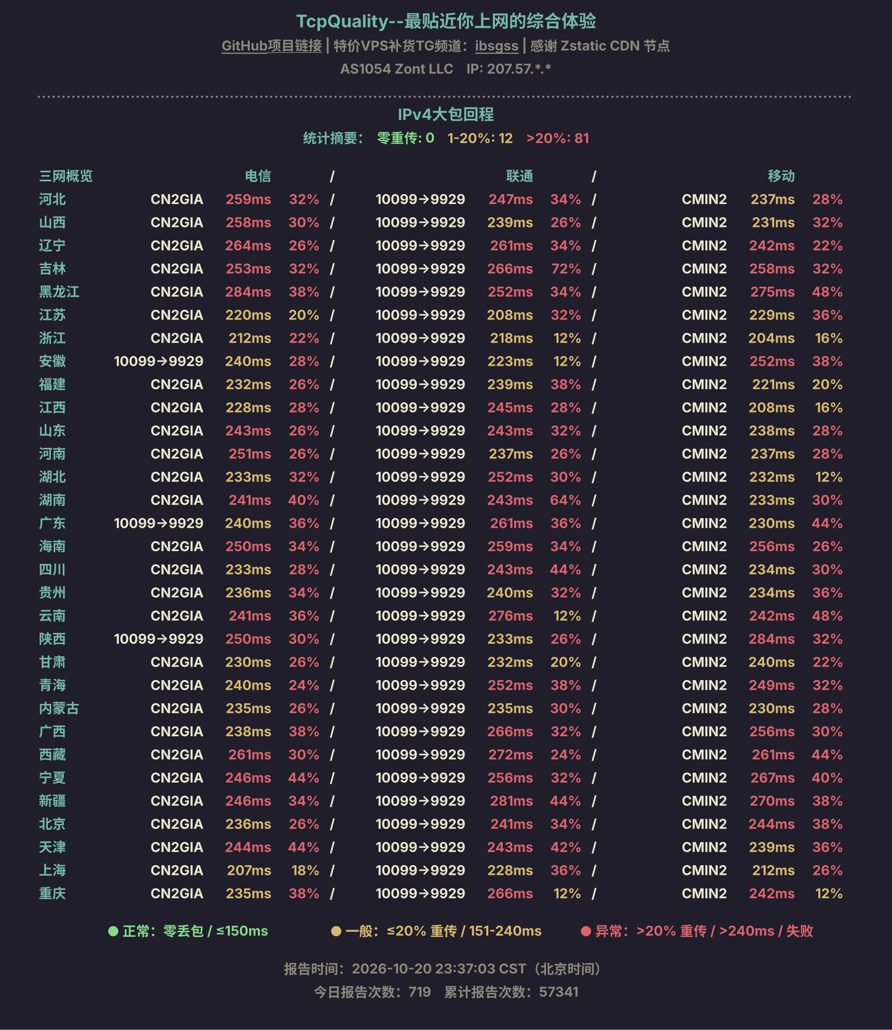 IPv4大包回程