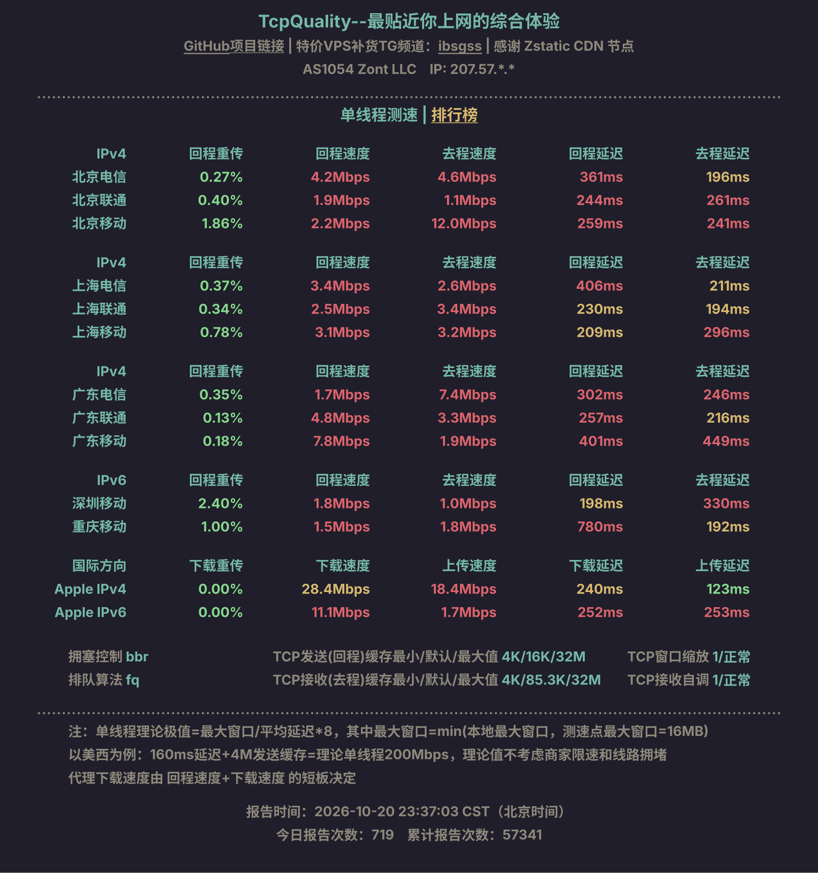 单线程测速