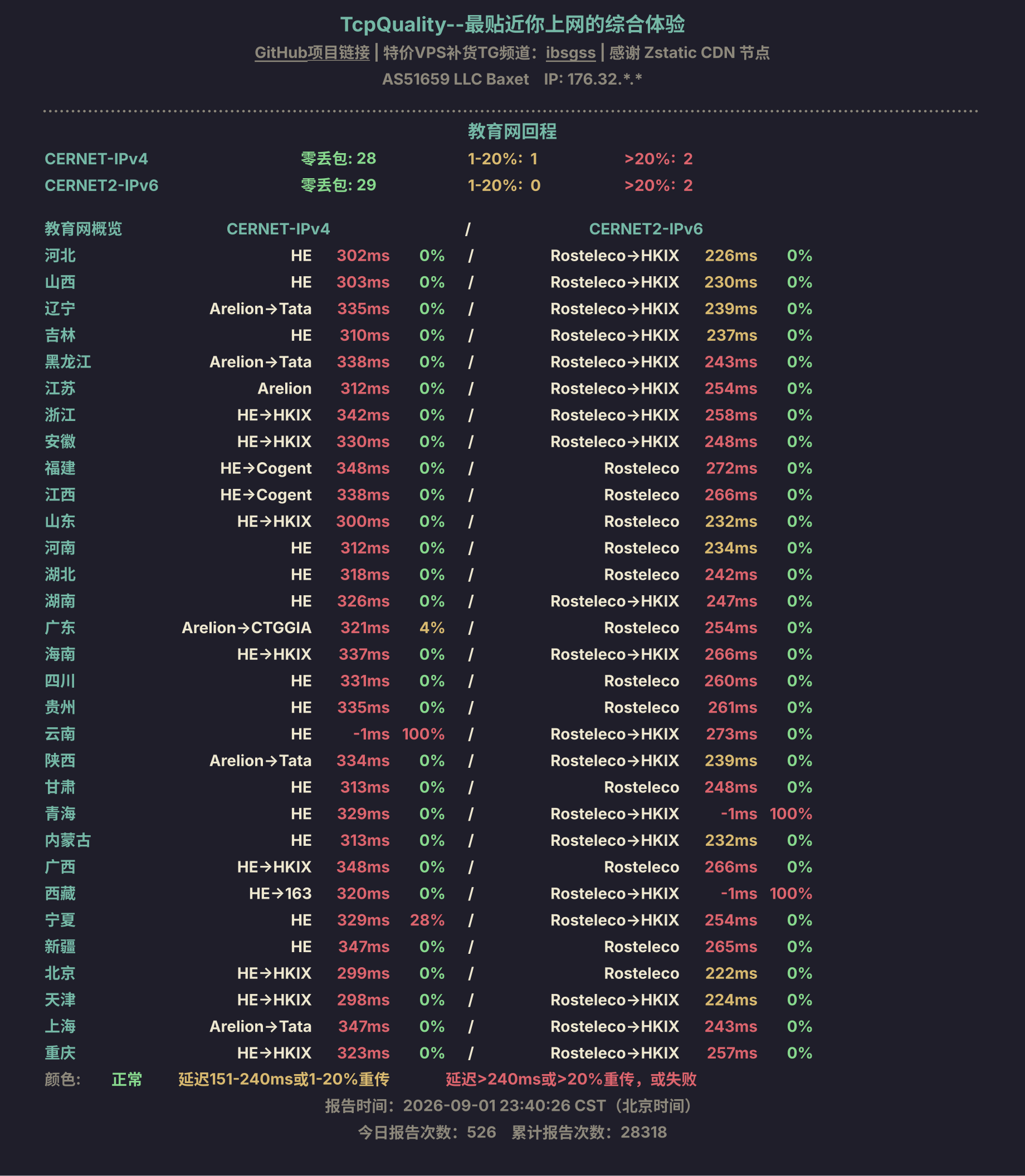 教育网回程