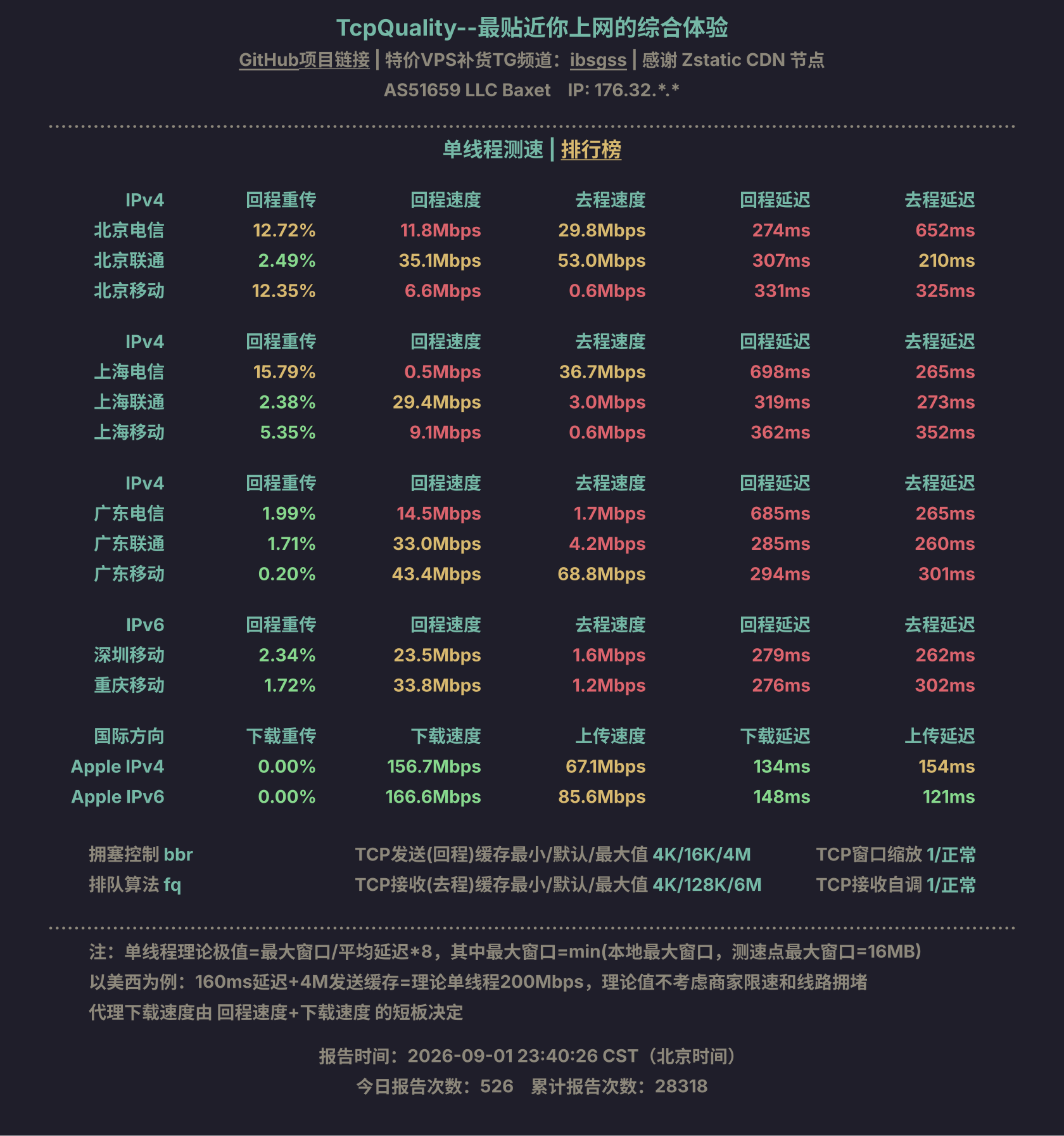 单线程测速