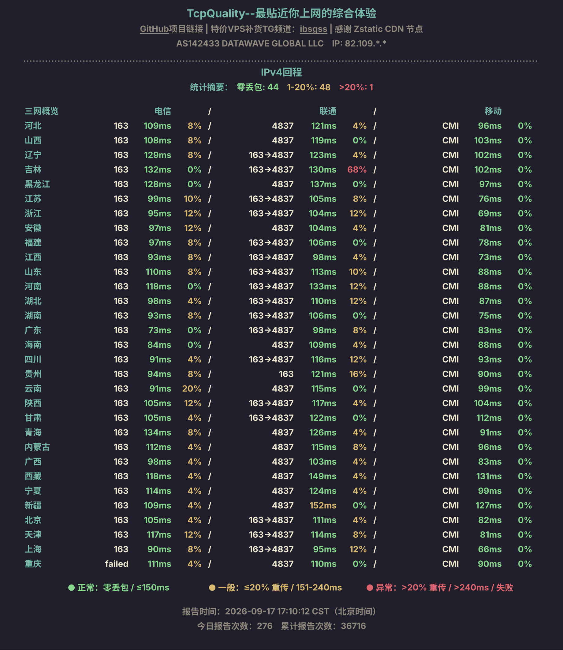 IPv4回程