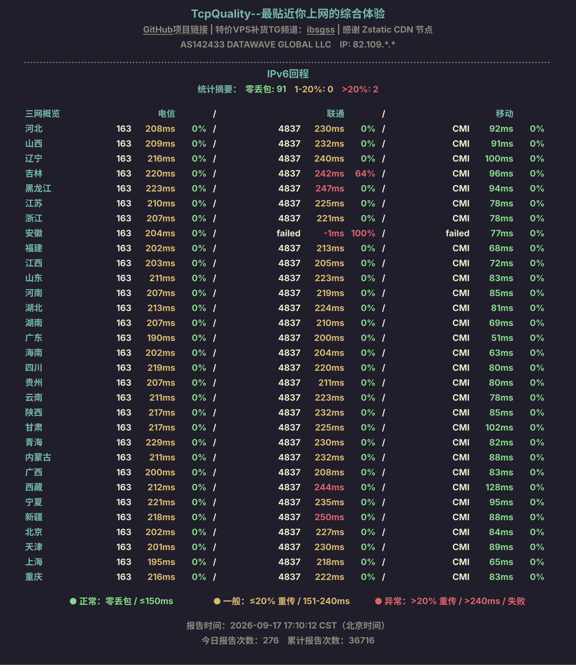 IPv6回程