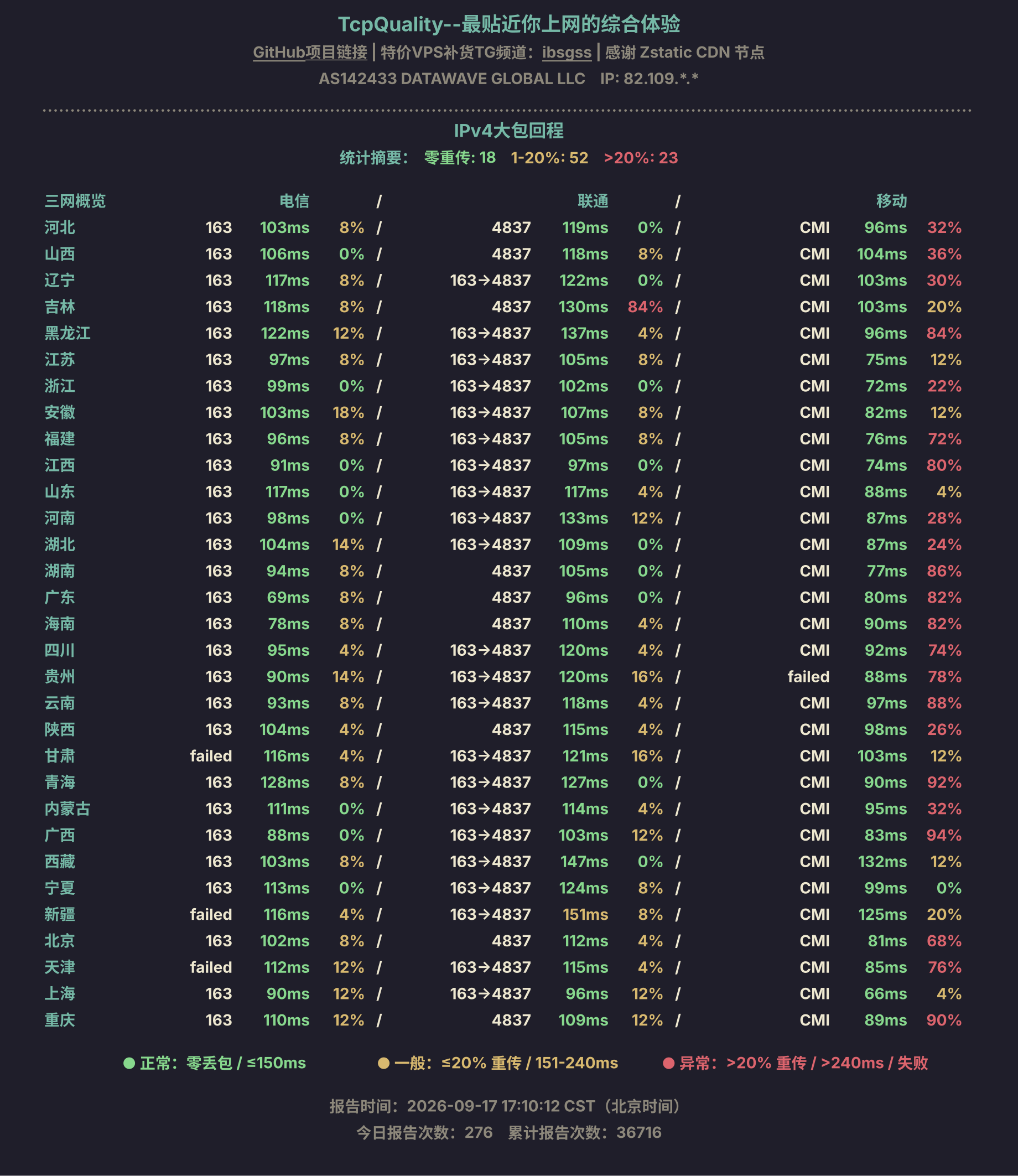 IPv4大包回程
