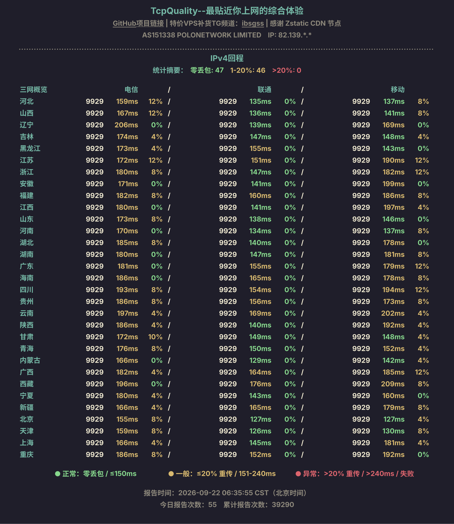 IPv4回程