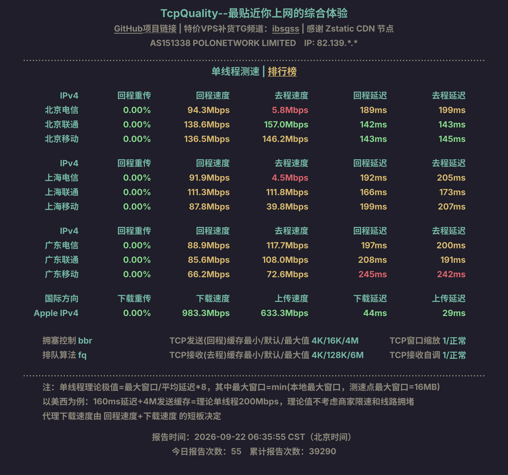 单线程测速