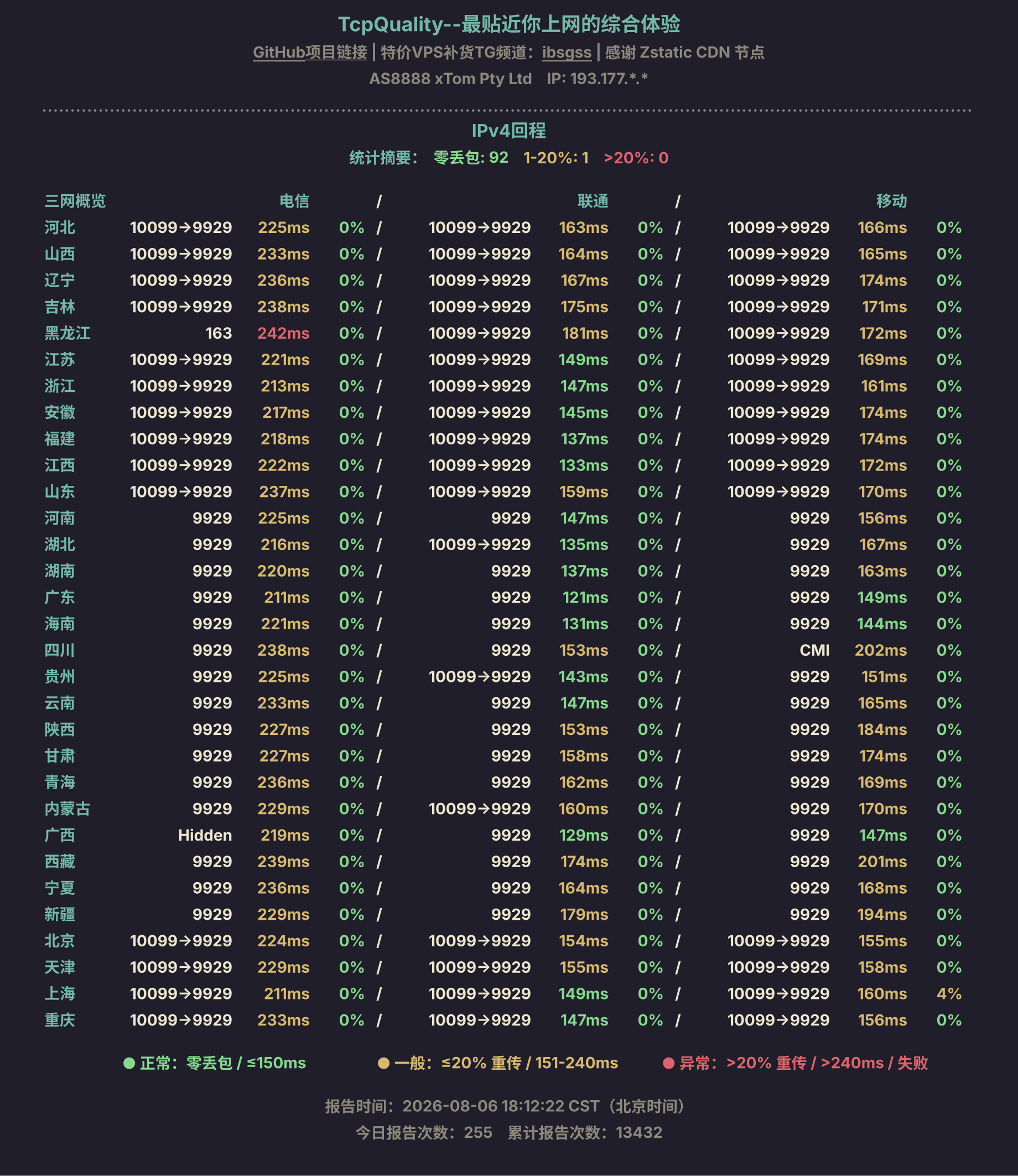 IPv4回程