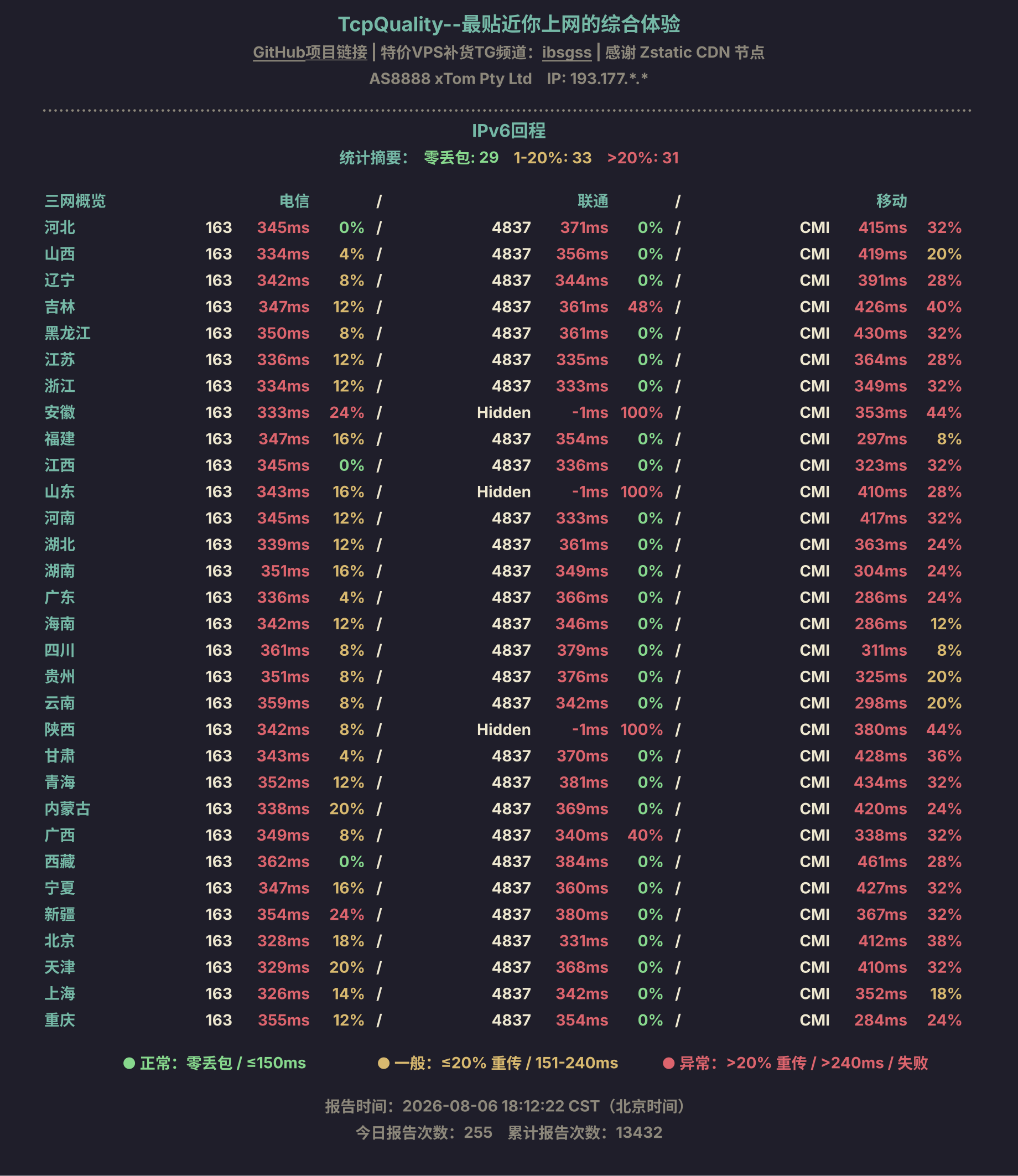 IPv6回程