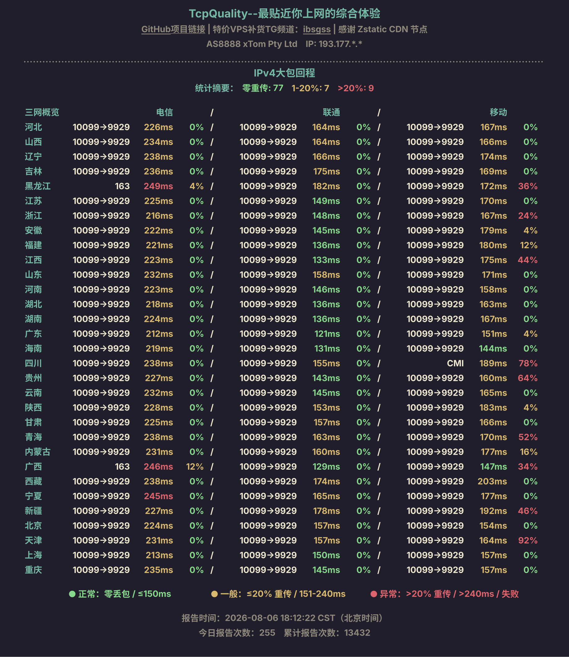 IPv4大包回程
