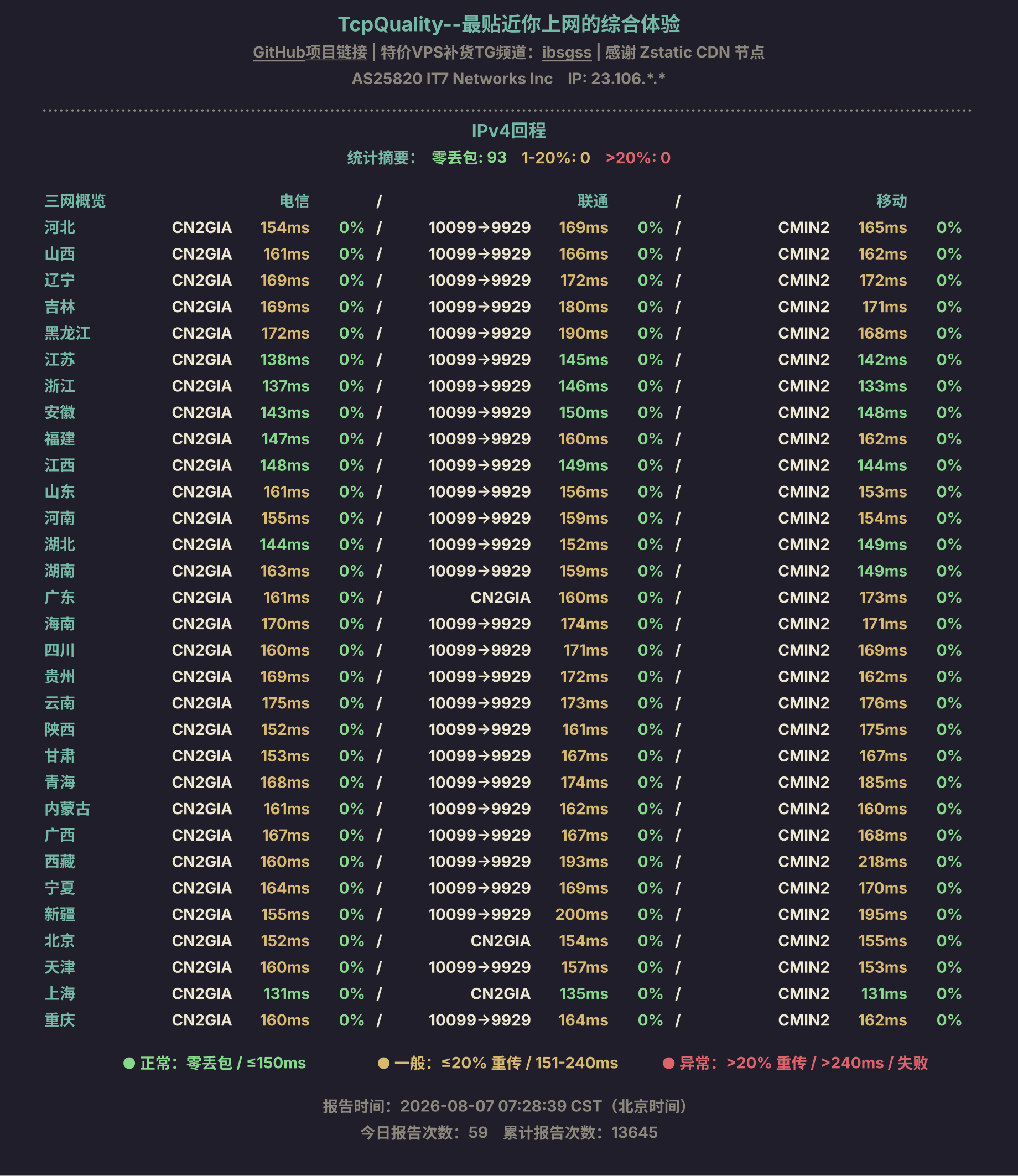 IPv4回程