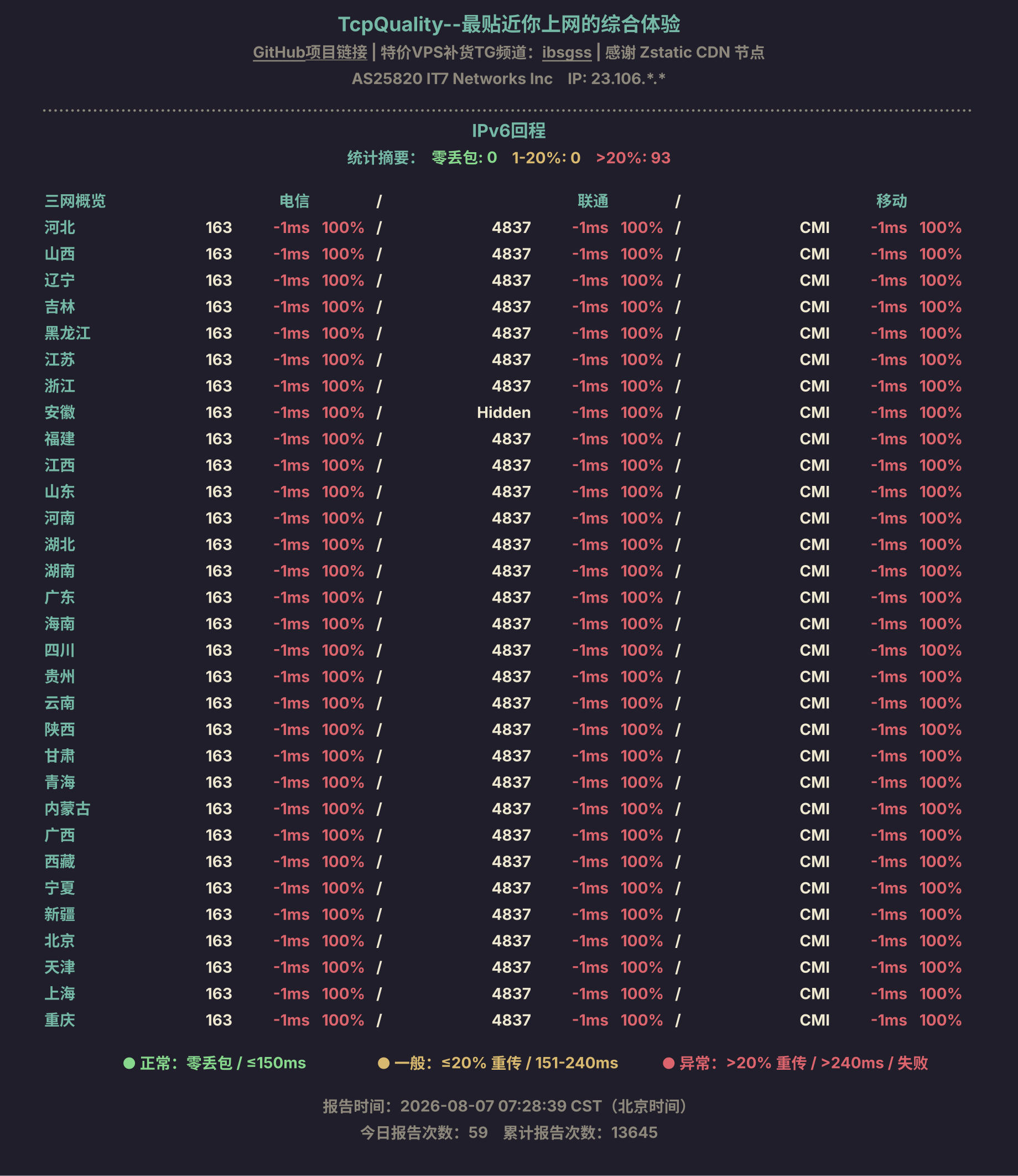 IPv6回程