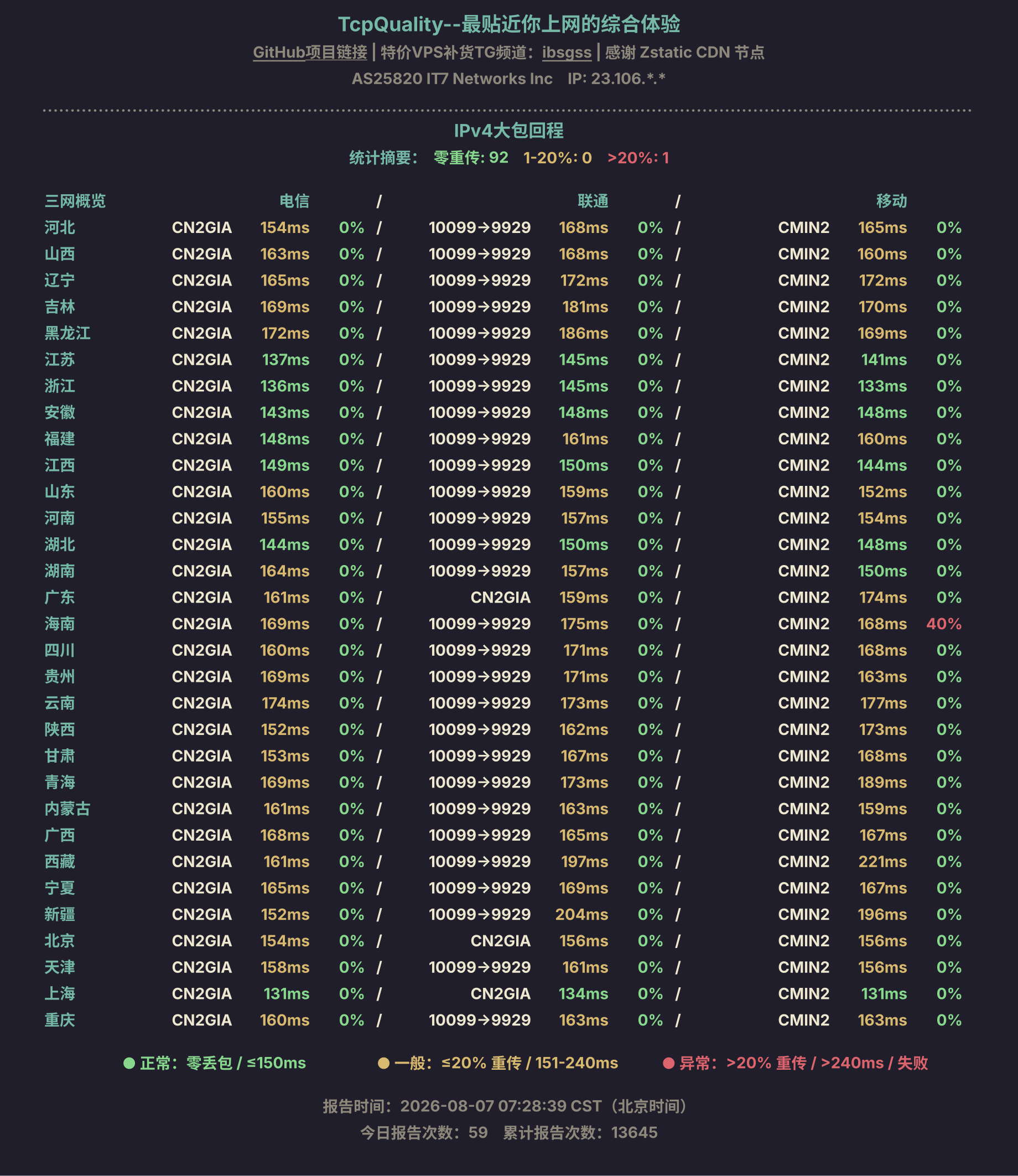 IPv4大包回程