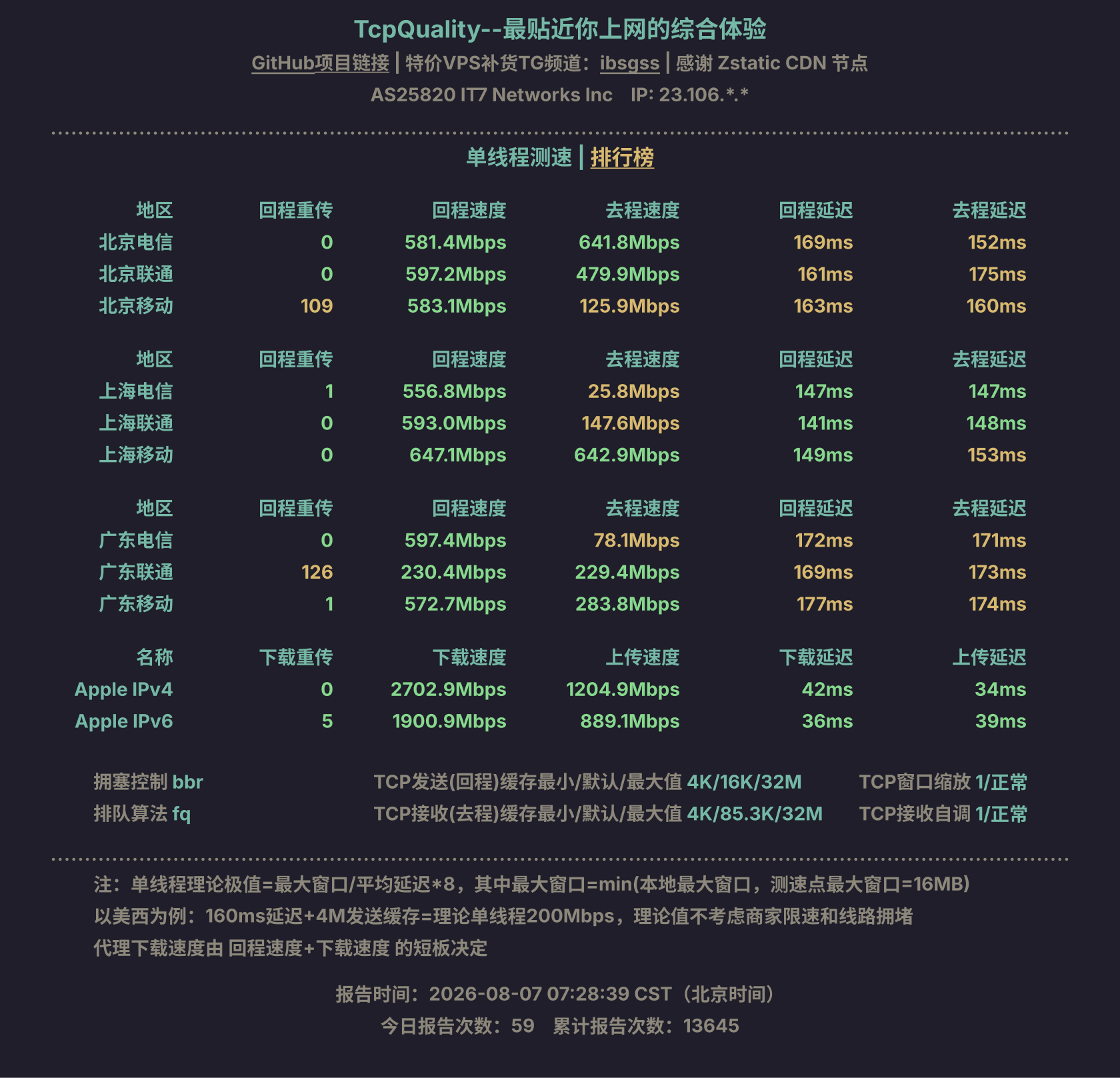 单线程测速