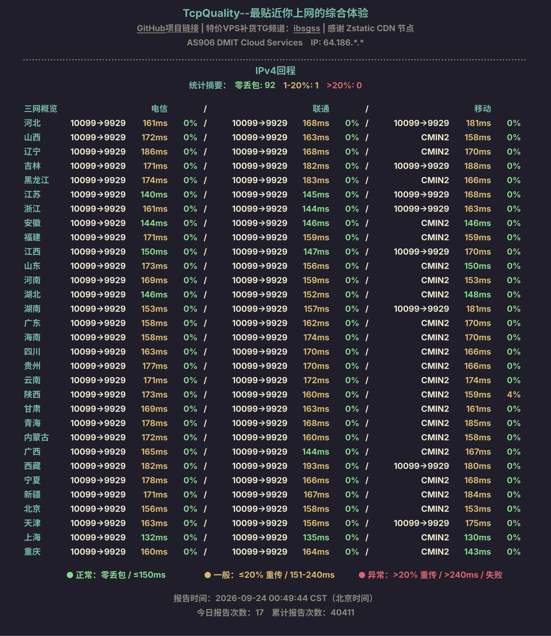 IPv4回程