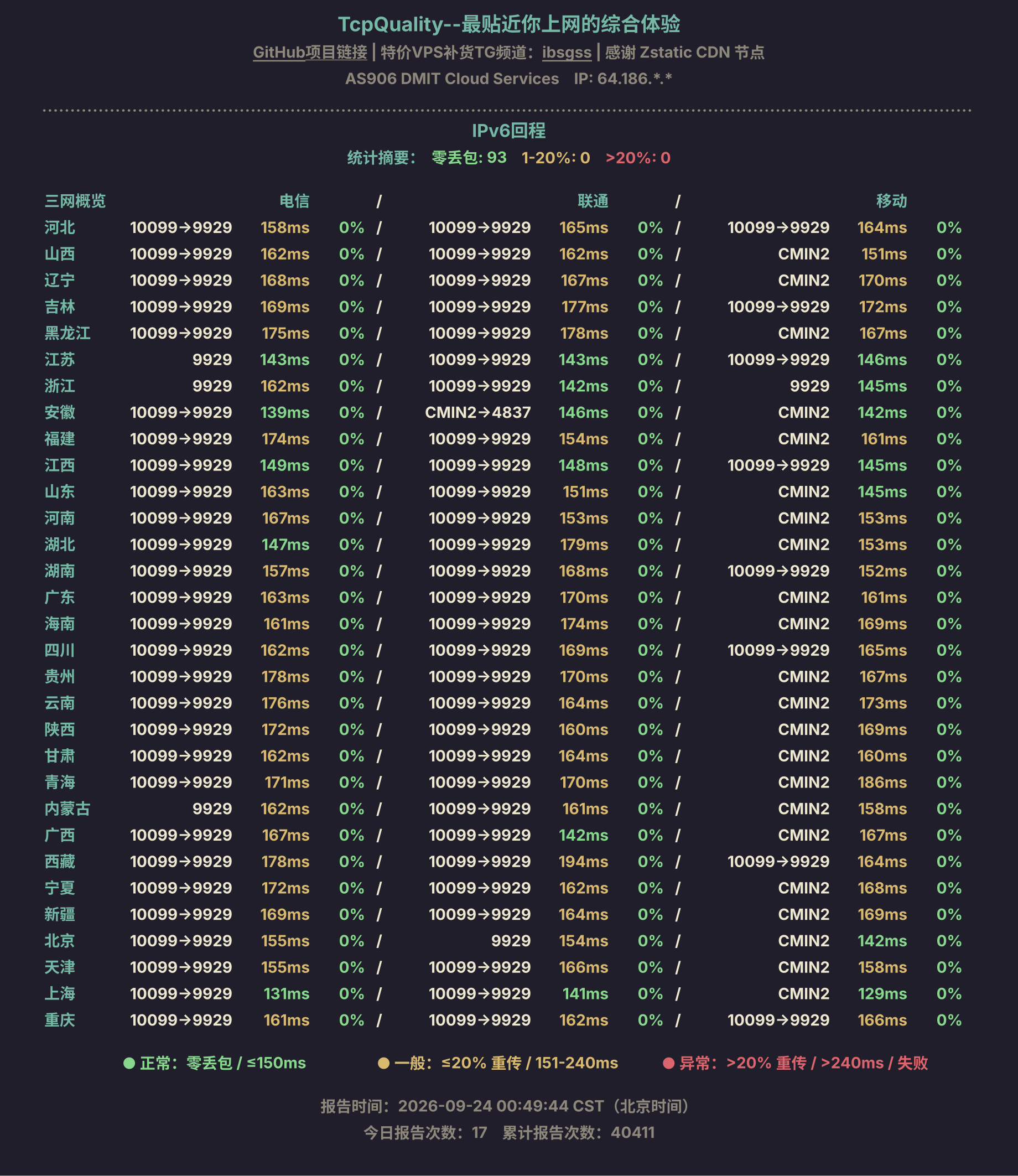 IPv6回程