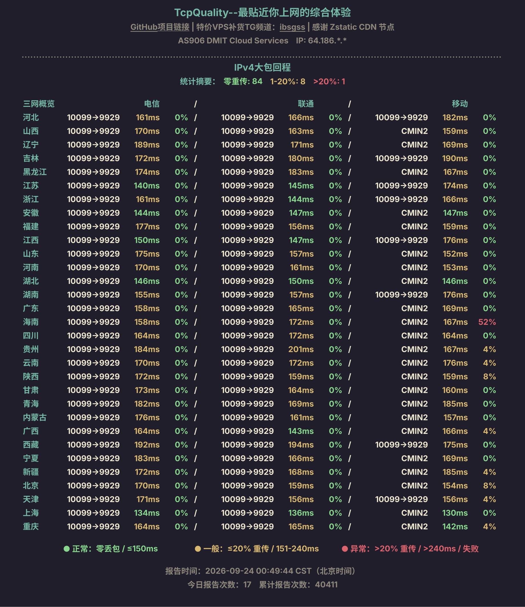 IPv4大包回程