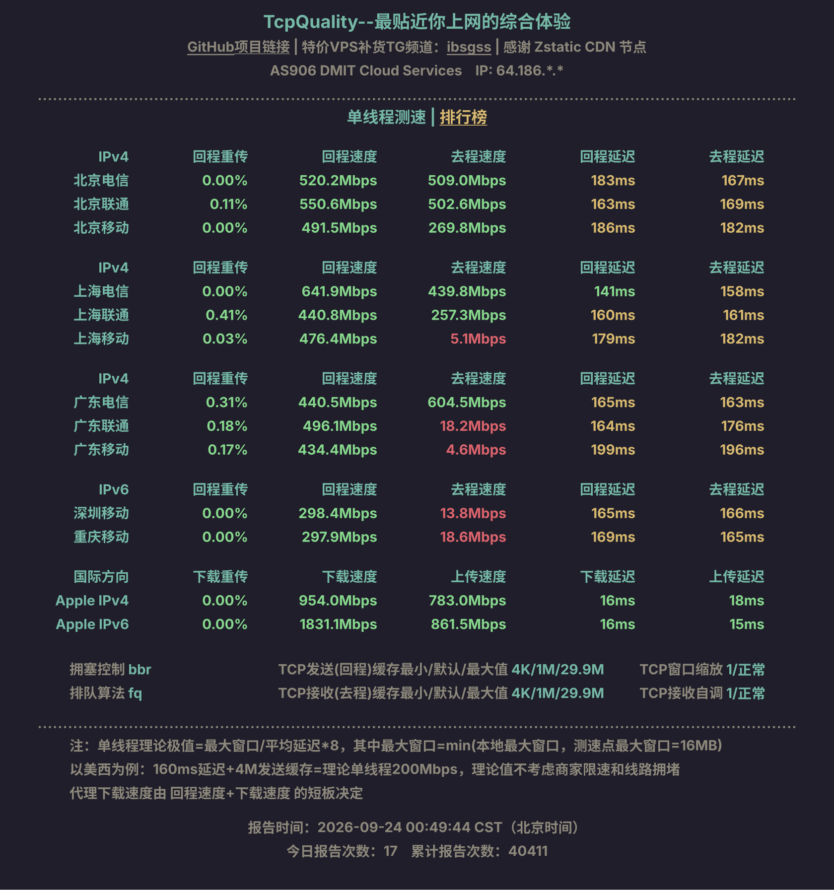 单线程测速