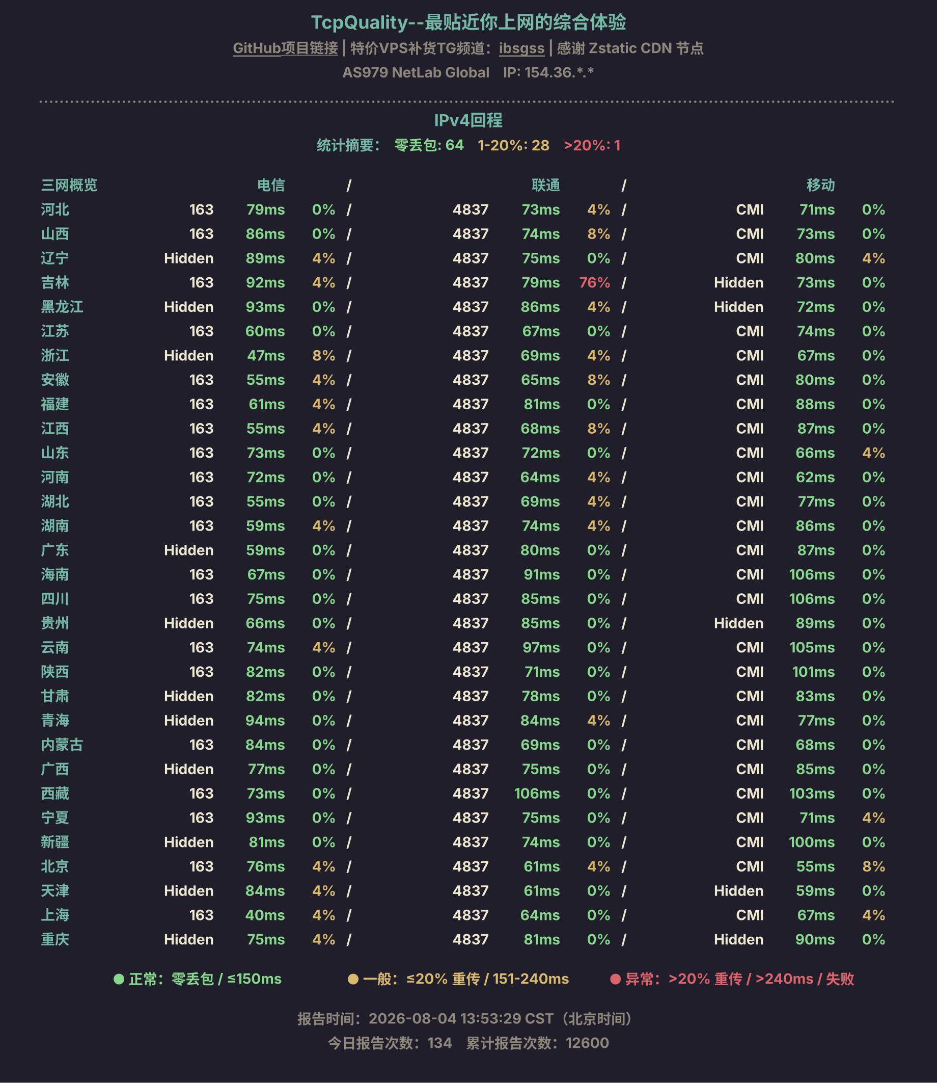 IPv4回程