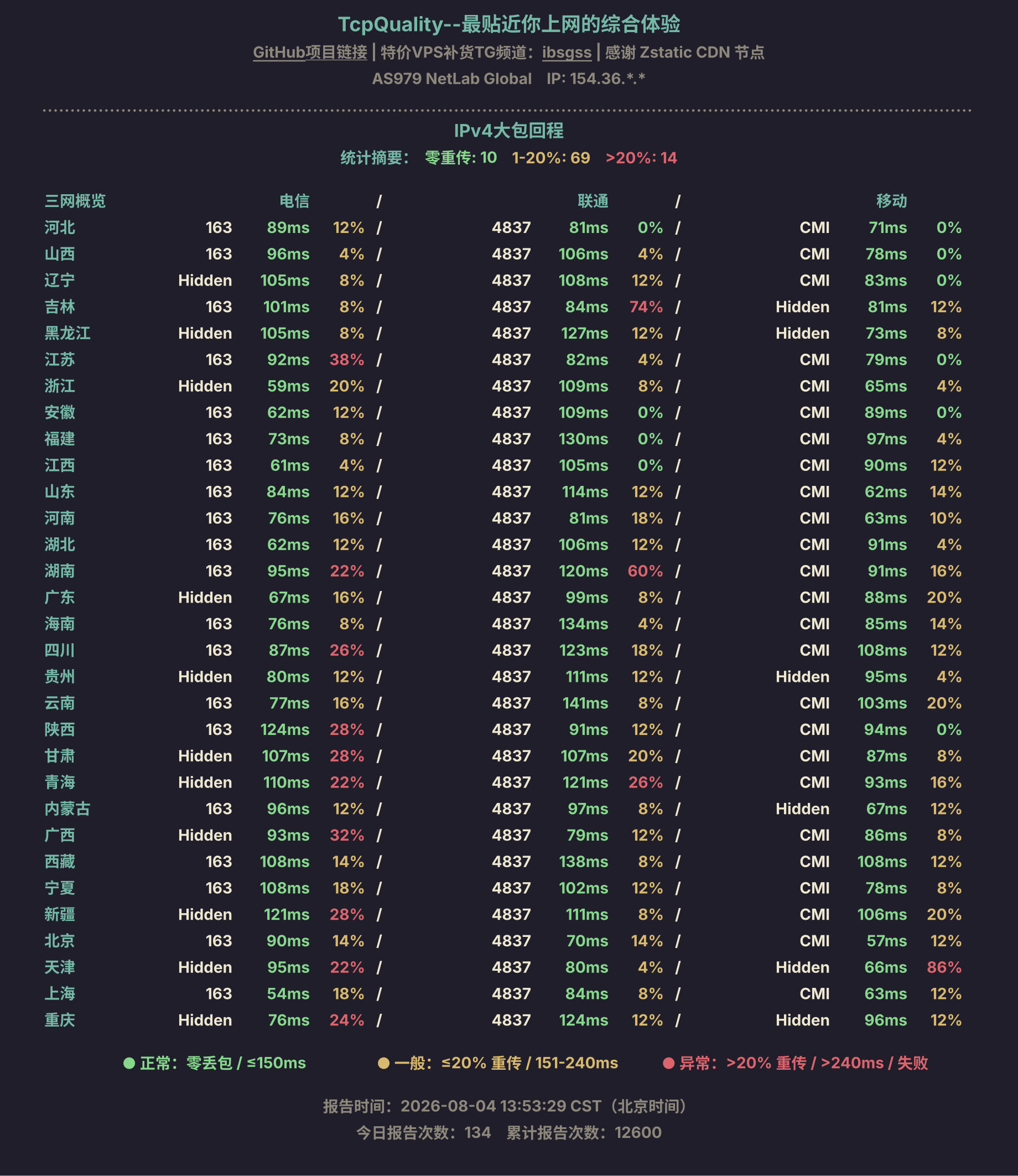 IPv4大包回程
