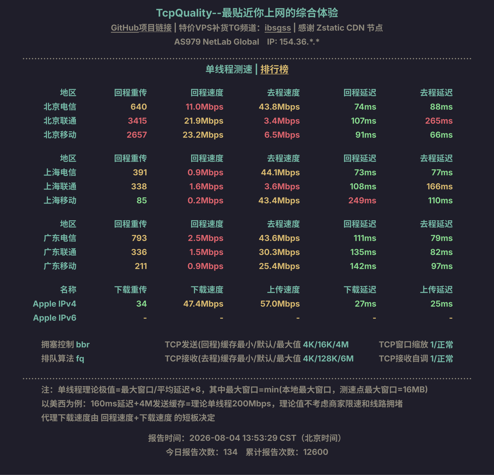 单线程测速