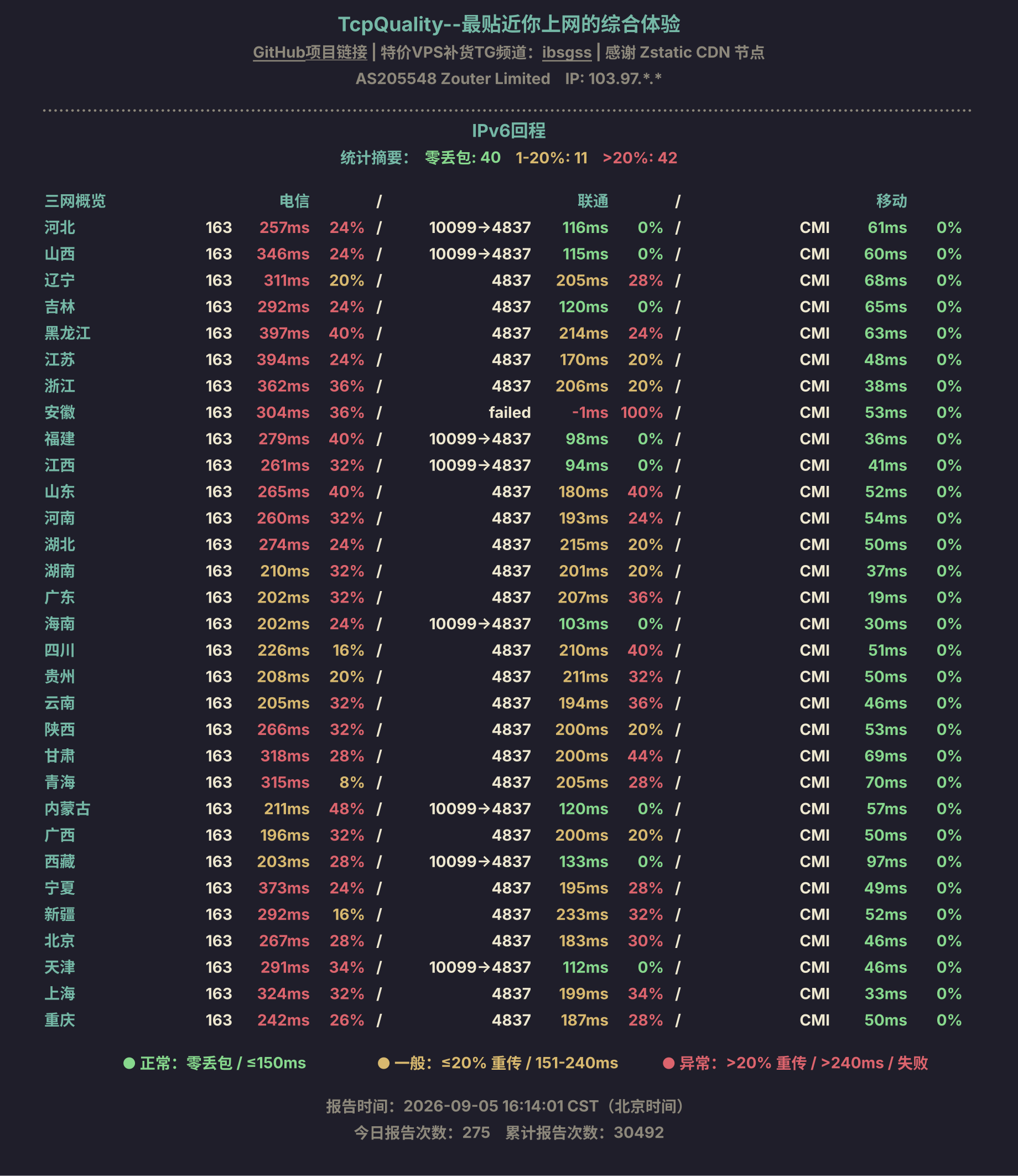 IPv6回程