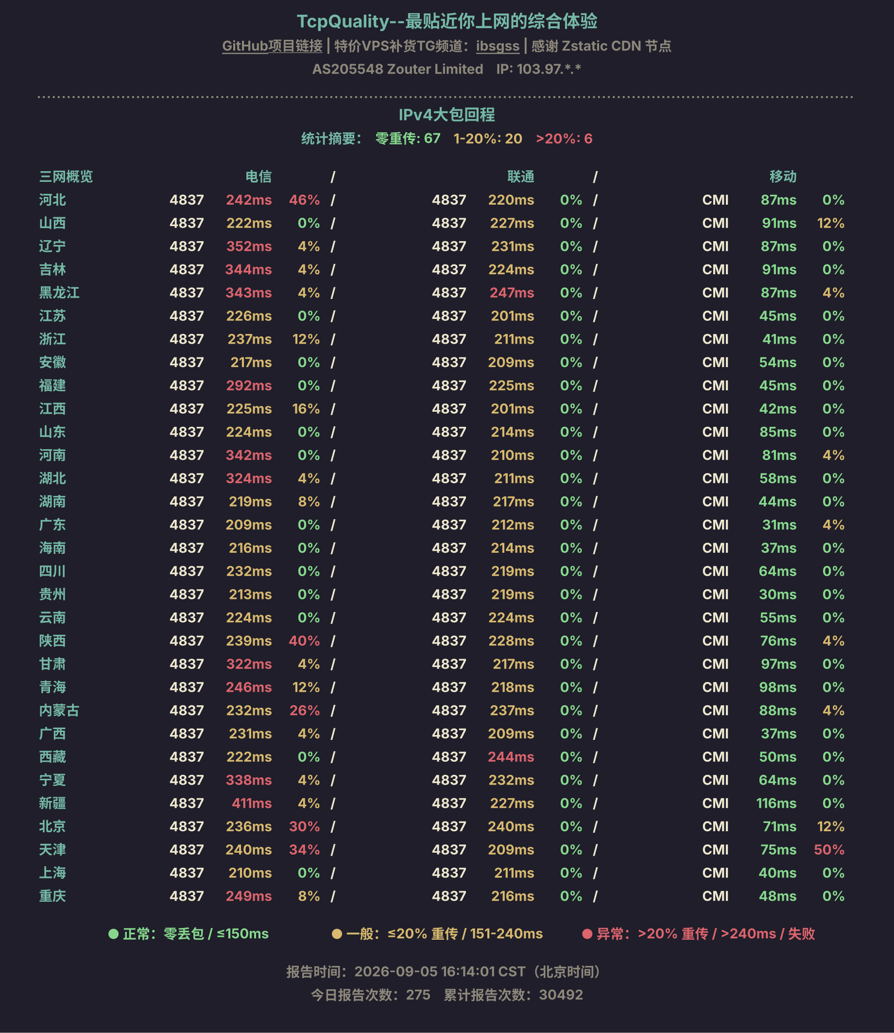 IPv4大包回程