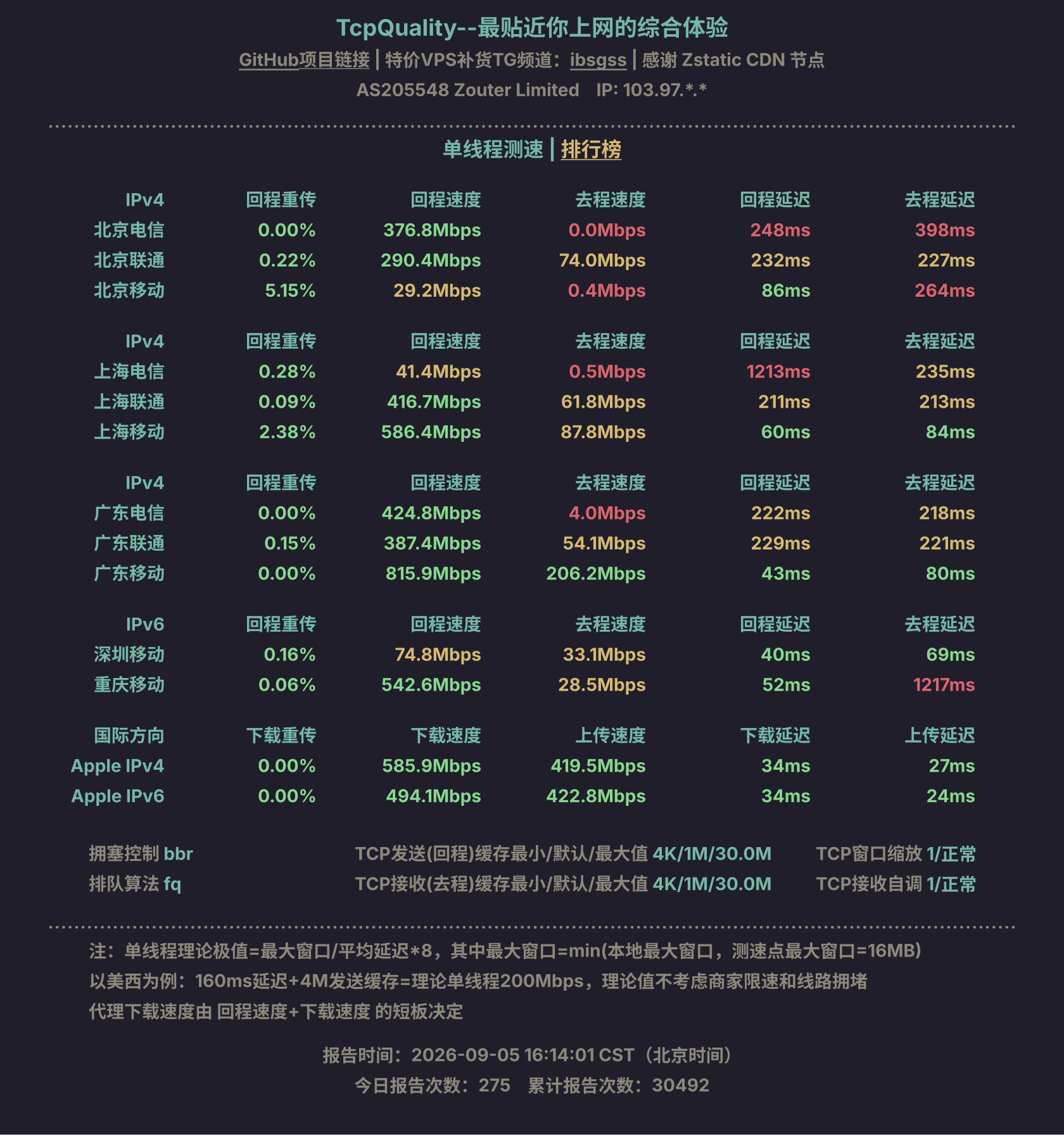 单线程测速