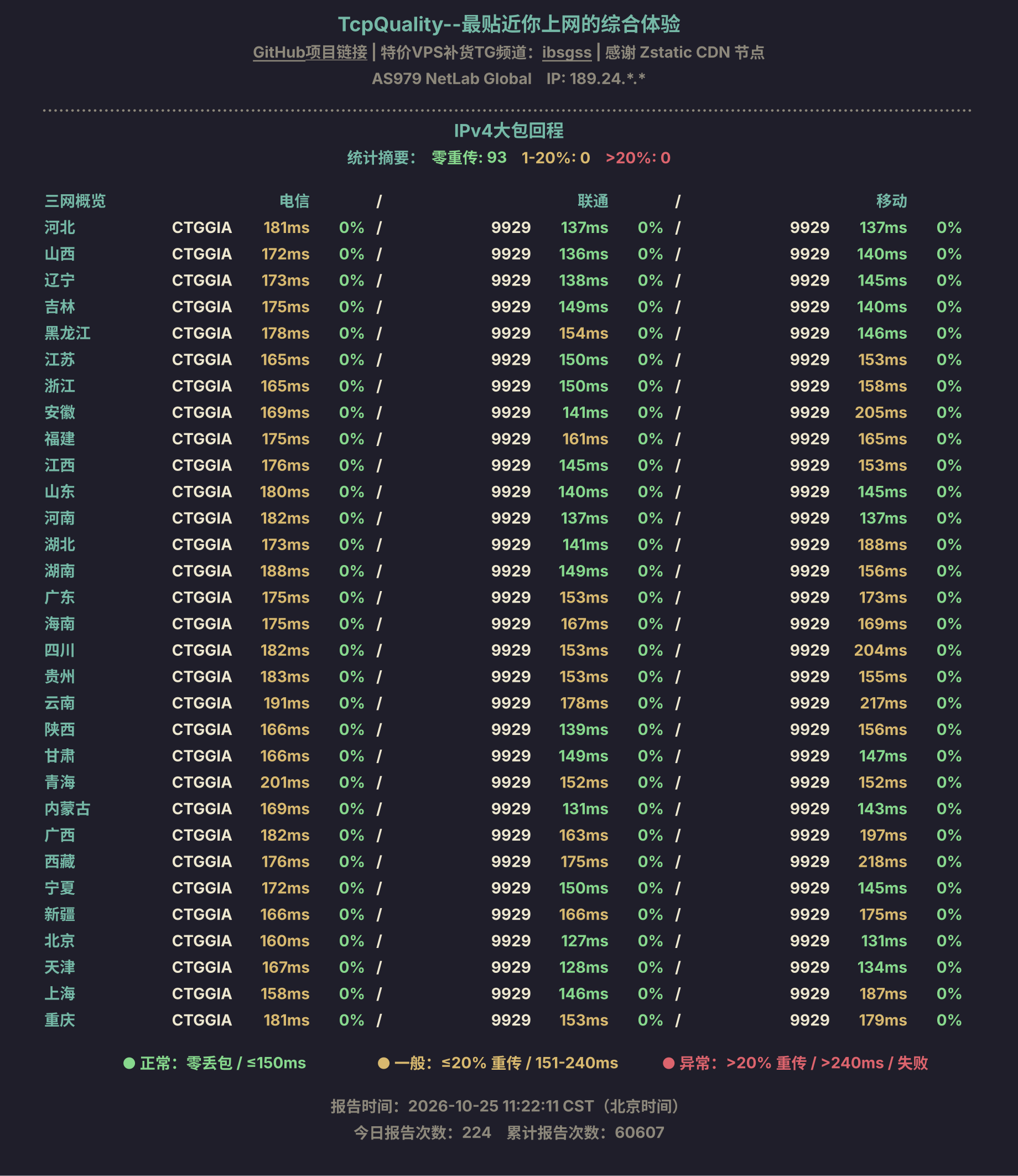 IPv4大包回程