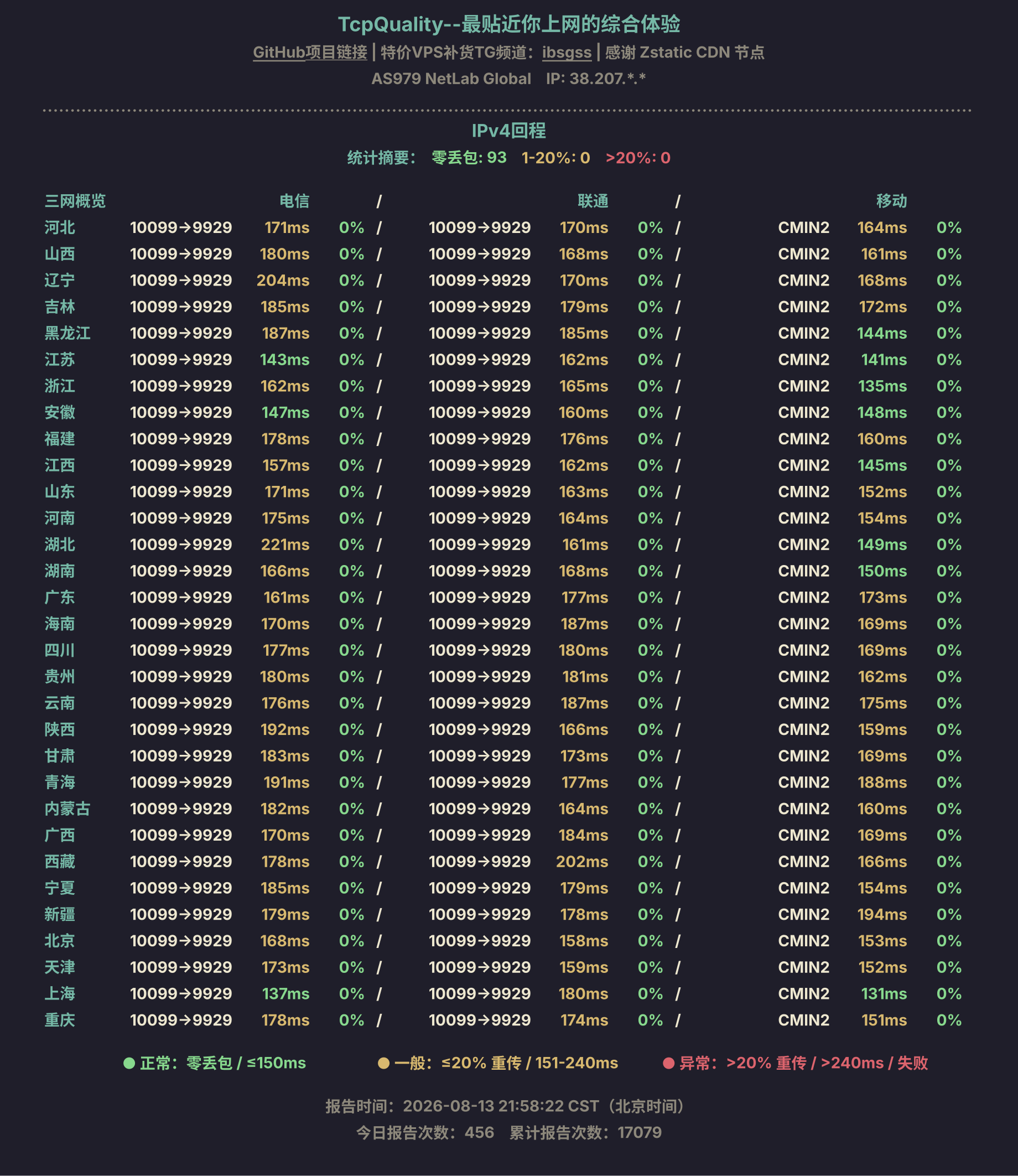 IPv4回程