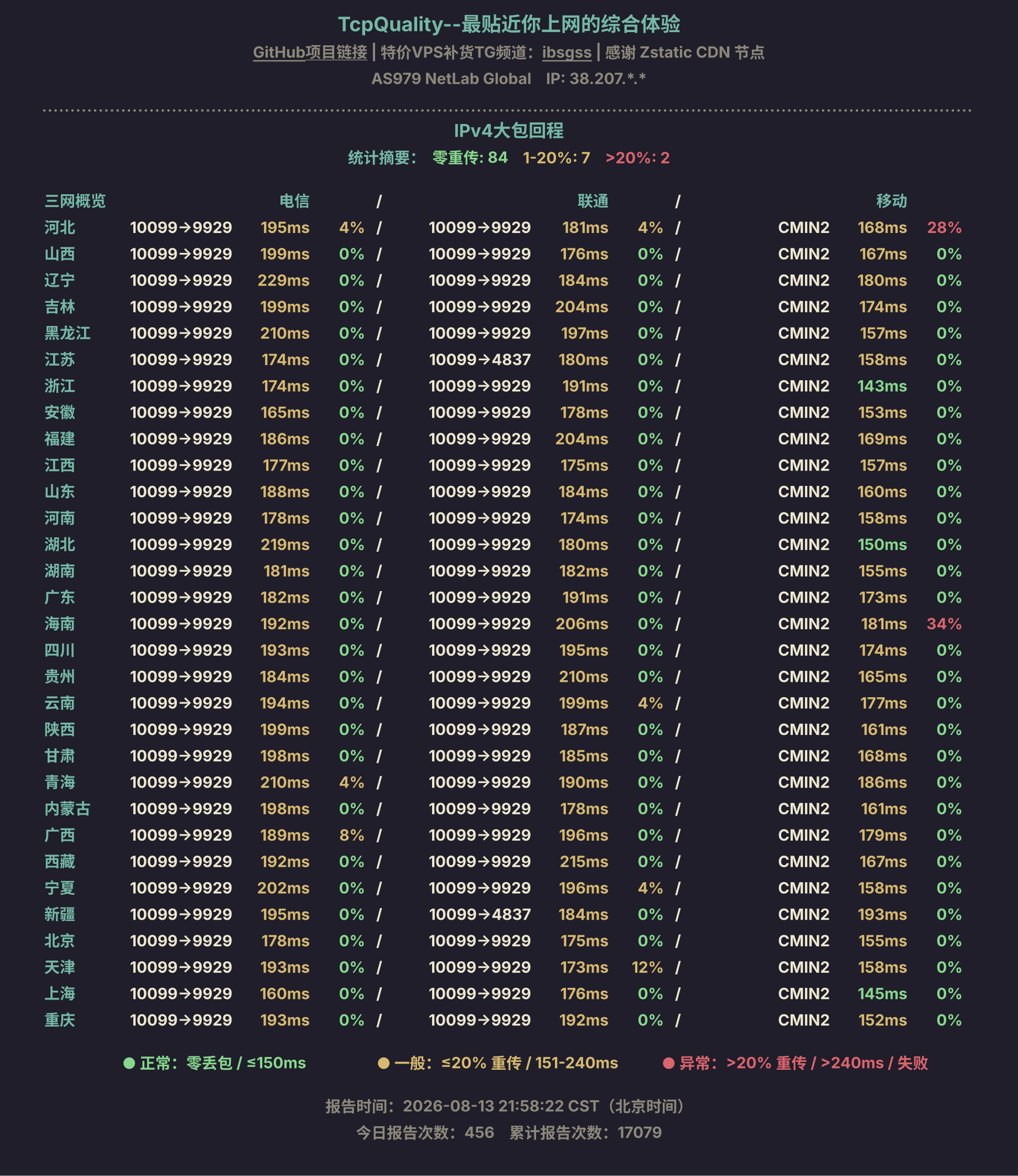 IPv4大包回程