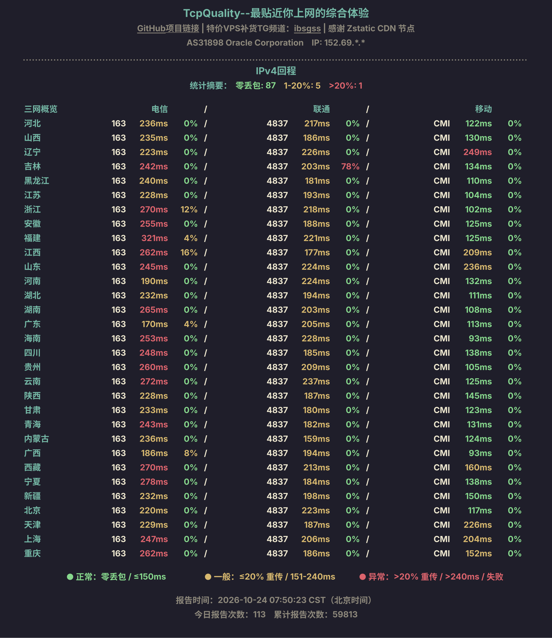 IPv4回程
